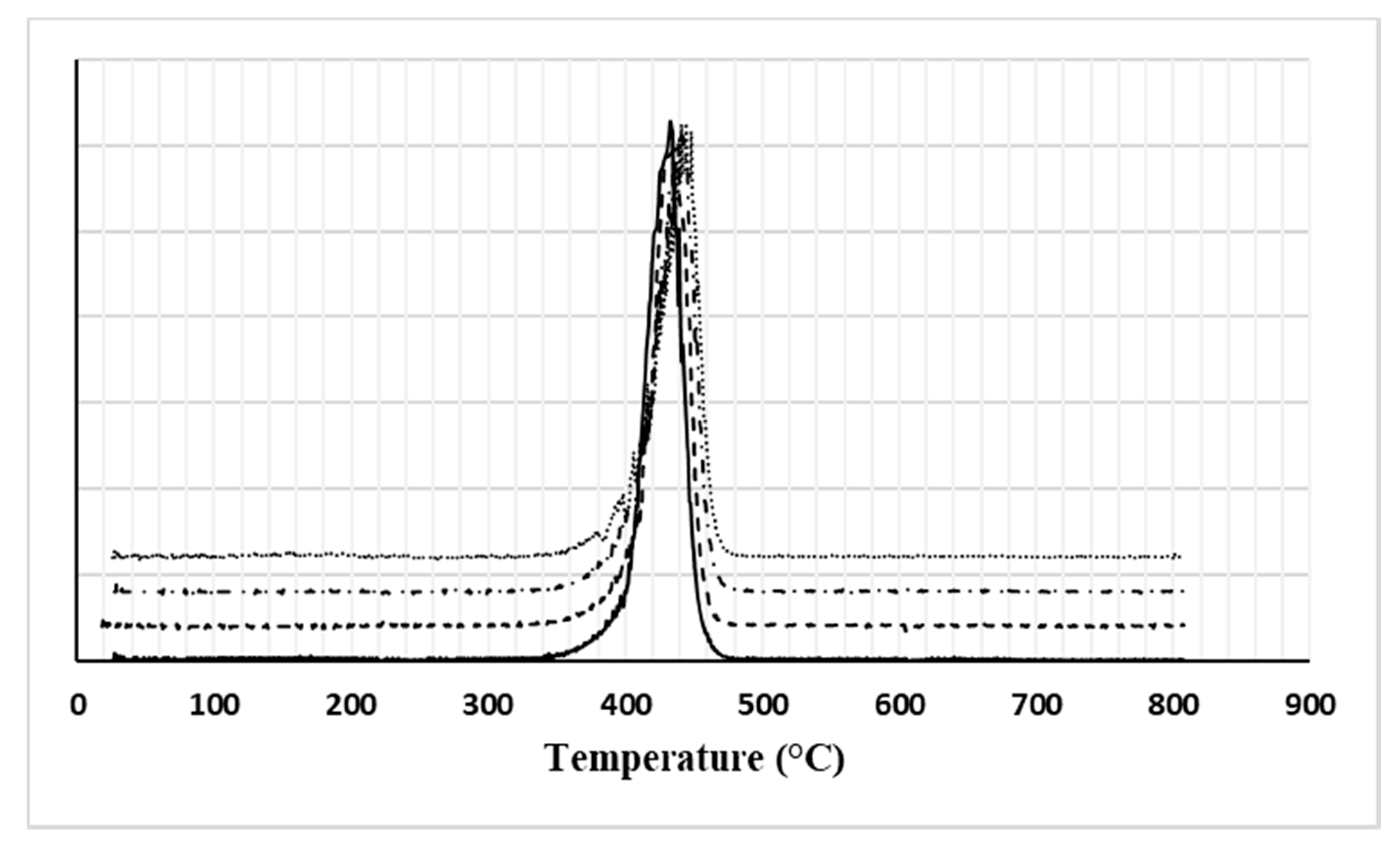 Nanomaterials 11 01454 g003