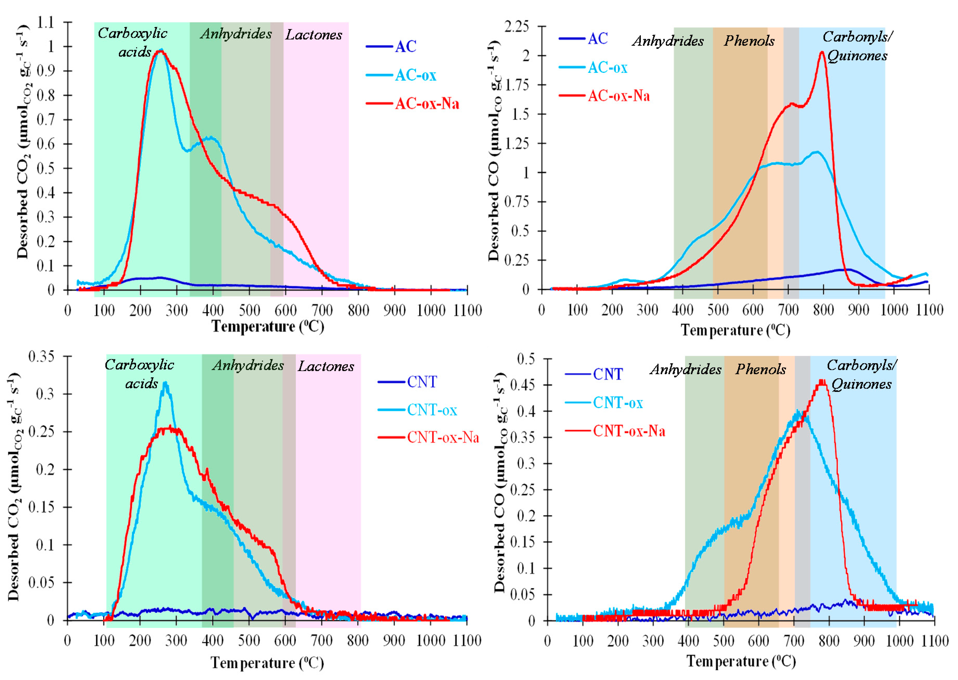 Nanomaterials 11 01456 g003 Nanomaterials 11 01456 g003