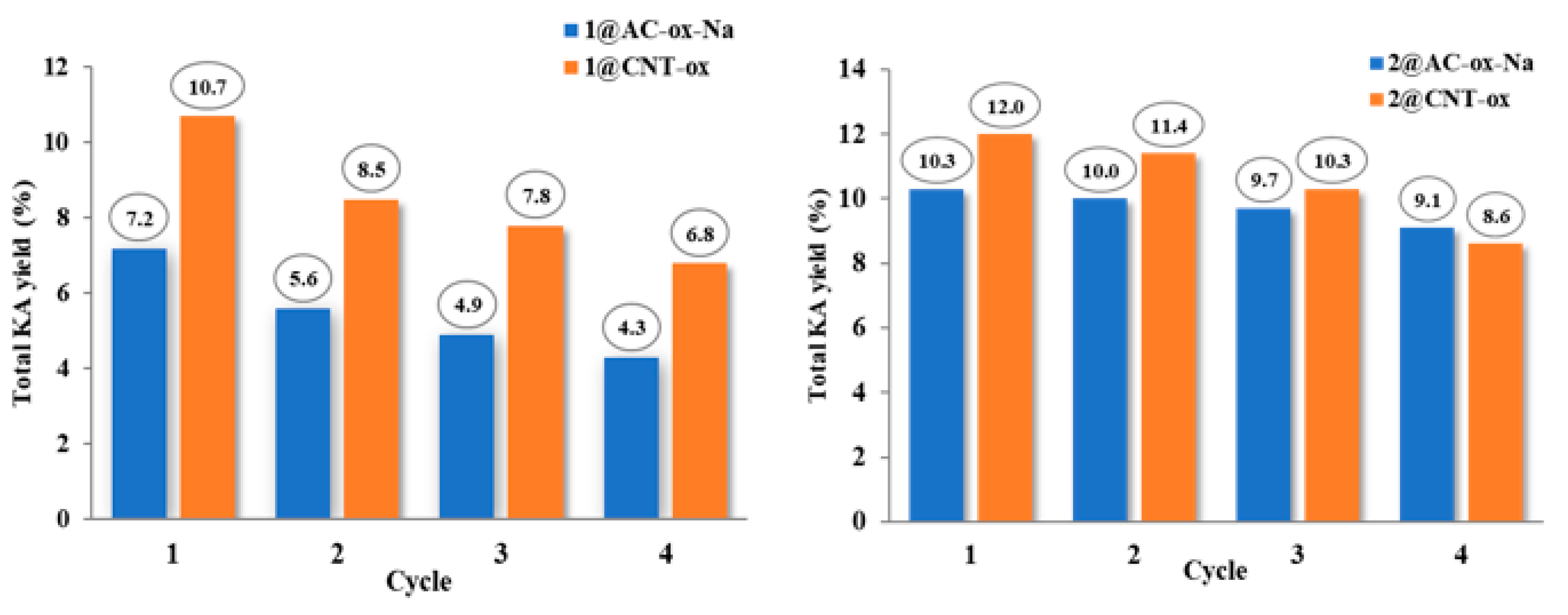 Nanomaterials 11 01456 g006 Nanomaterials 11 01456 g006
