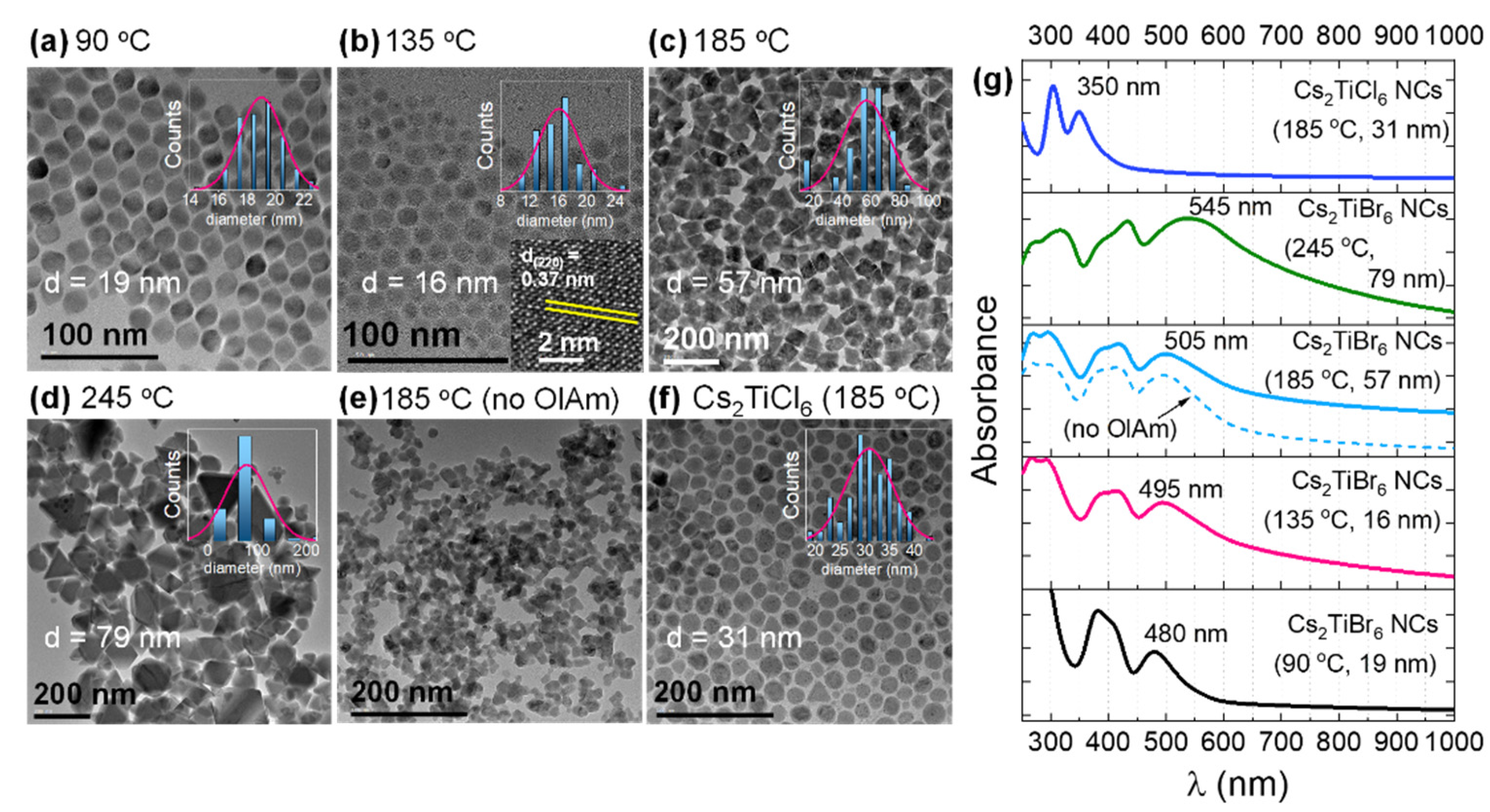 Nanomaterials 11 01458 g002