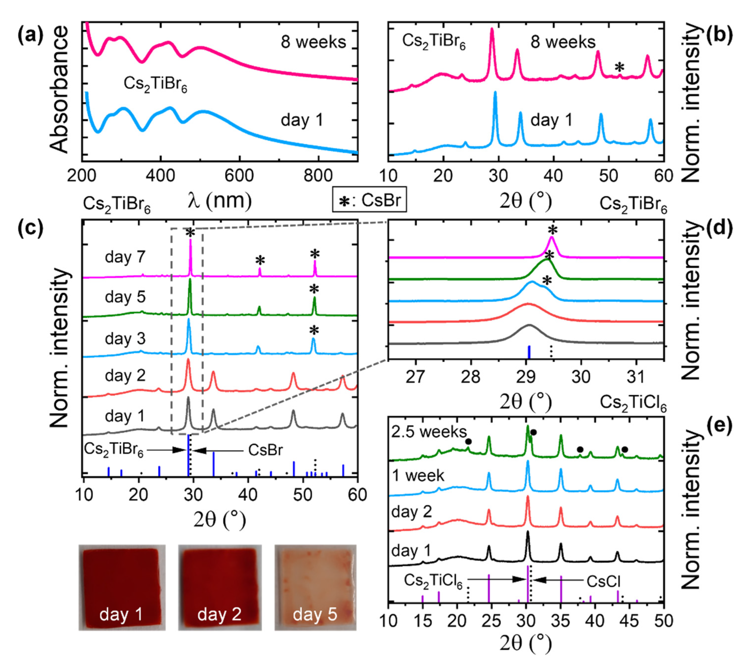 Nanomaterials 11 01458 g003