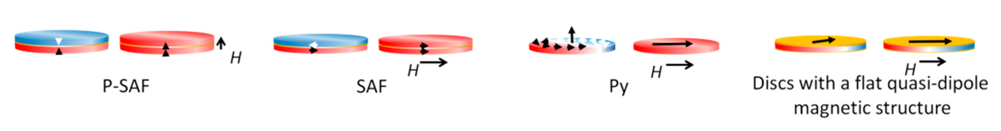 Nanomaterials 11 01459 g002