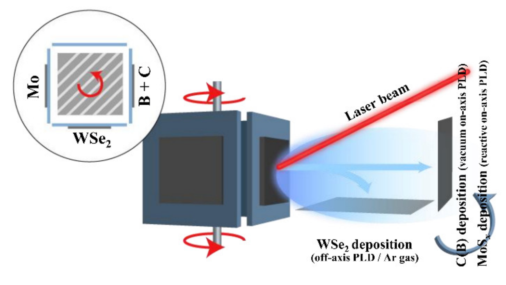 Nanomaterials 11 01461 g001 Nanomaterials 11 01461 g001