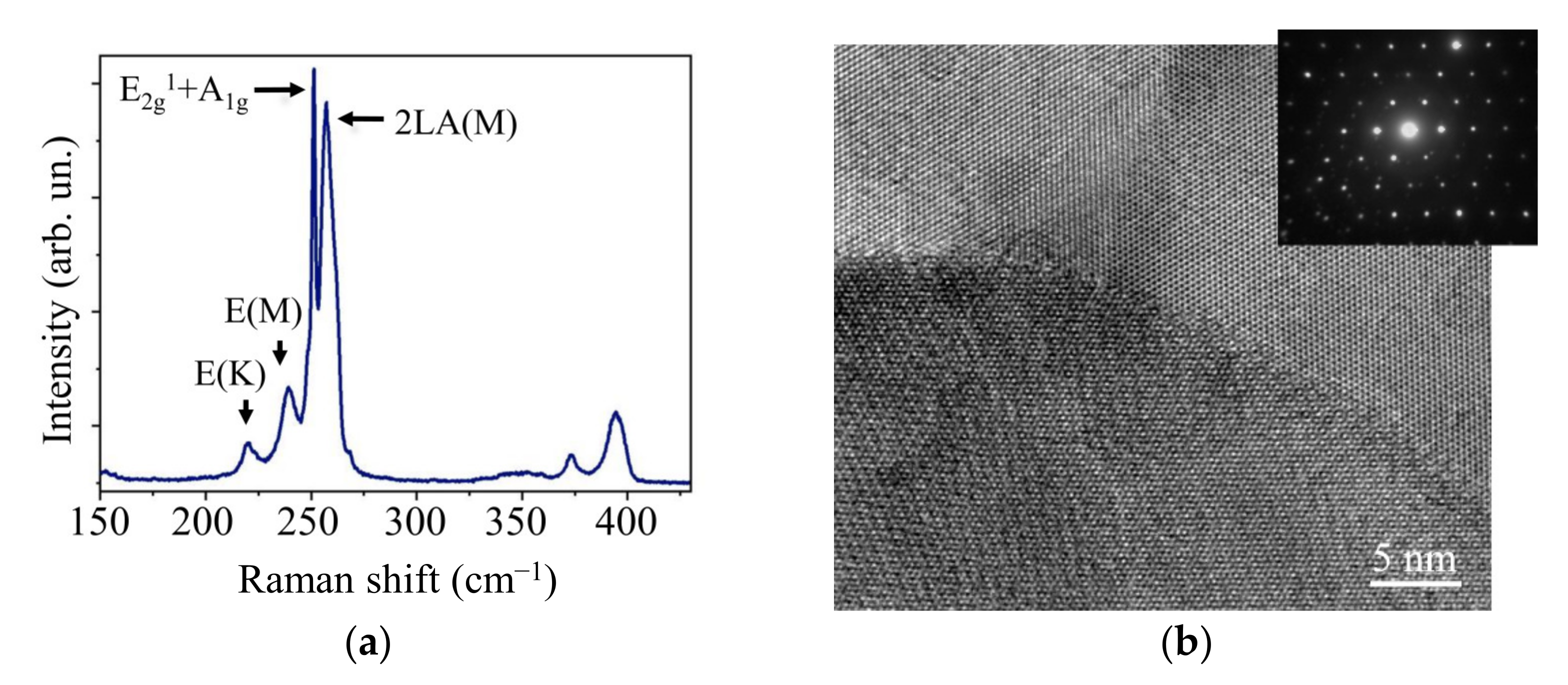 Nanomaterials 11 01461 g004 Nanomaterials 11 01461 g004