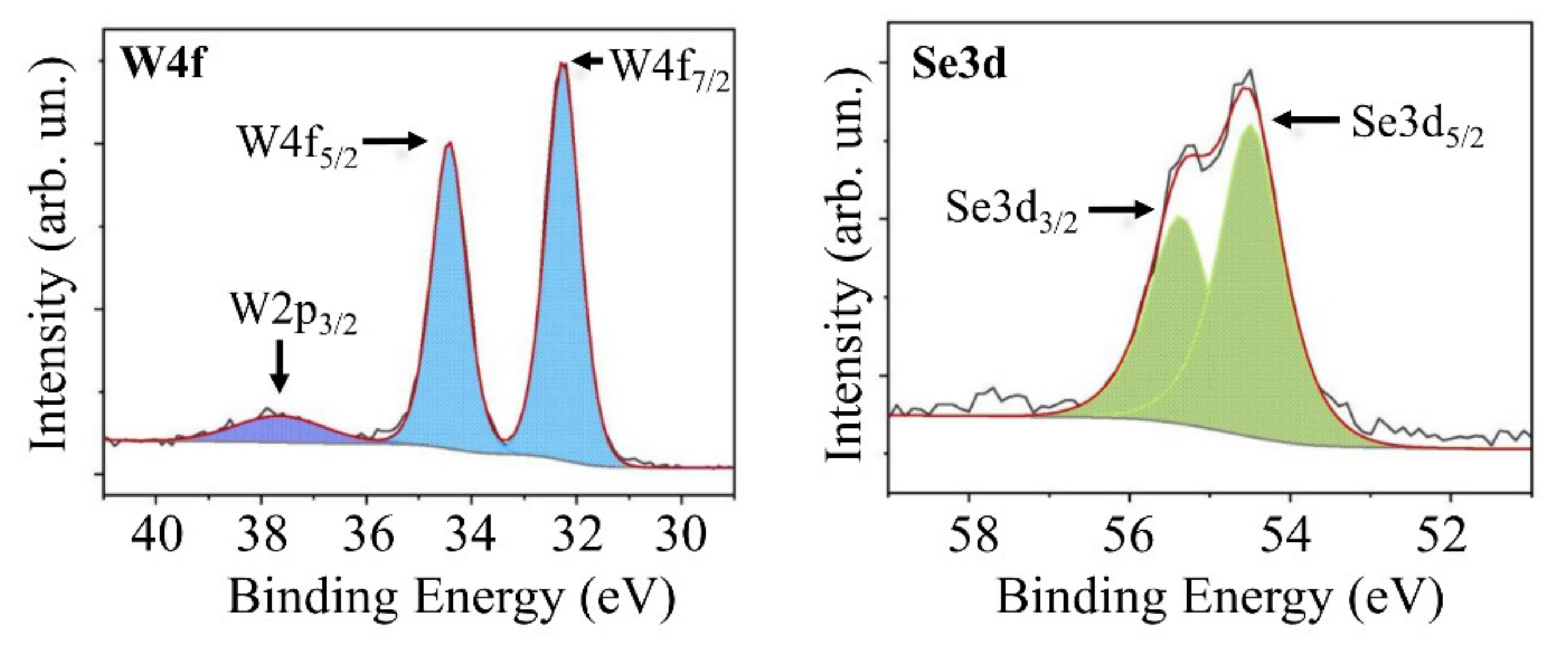 Nanomaterials 11 01461 g005 Nanomaterials 11 01461 g005