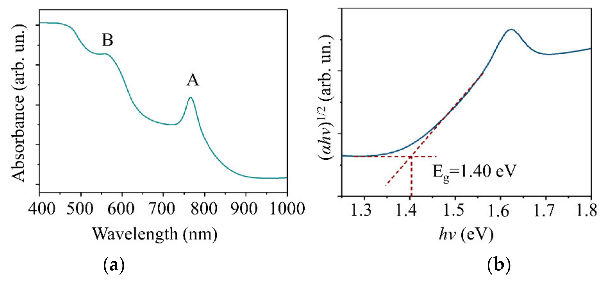 Nanomaterials 11 01461 g007 Nanomaterials 11 01461 g007