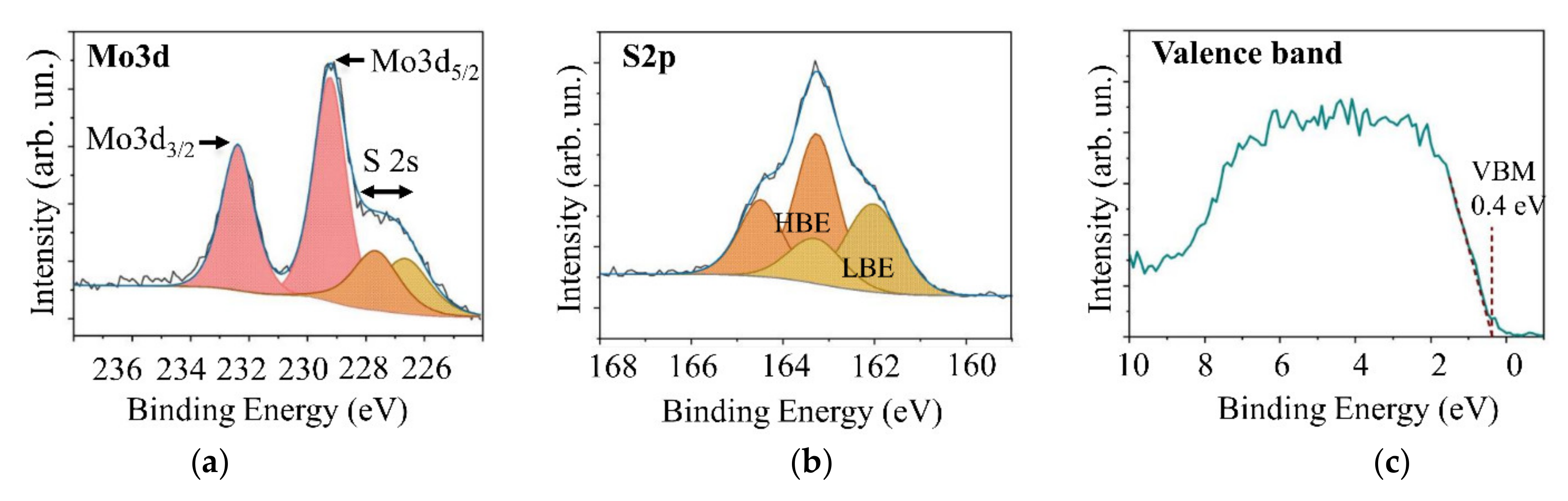Nanomaterials 11 01461 g010 Nanomaterials 11 01461 g010