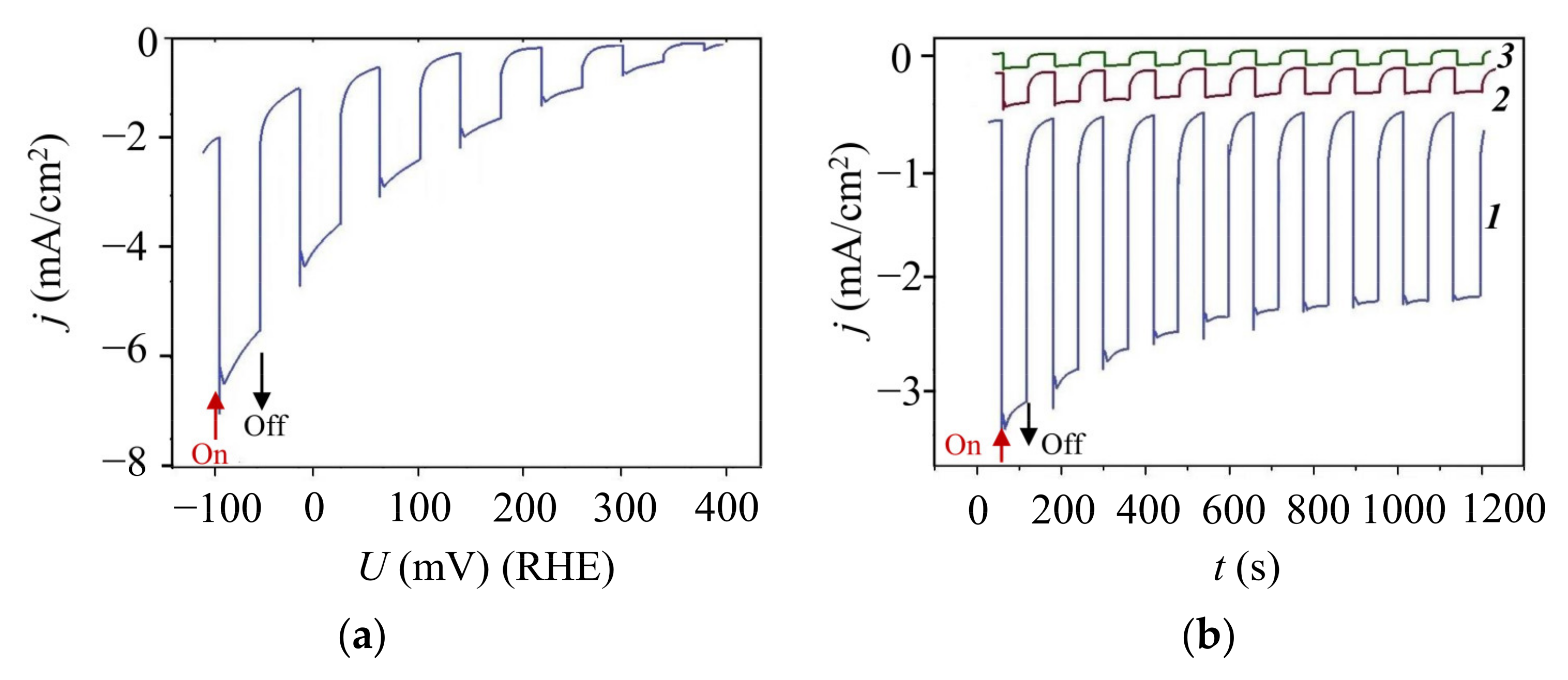 Nanomaterials 11 01461 g013 Nanomaterials 11 01461 g013