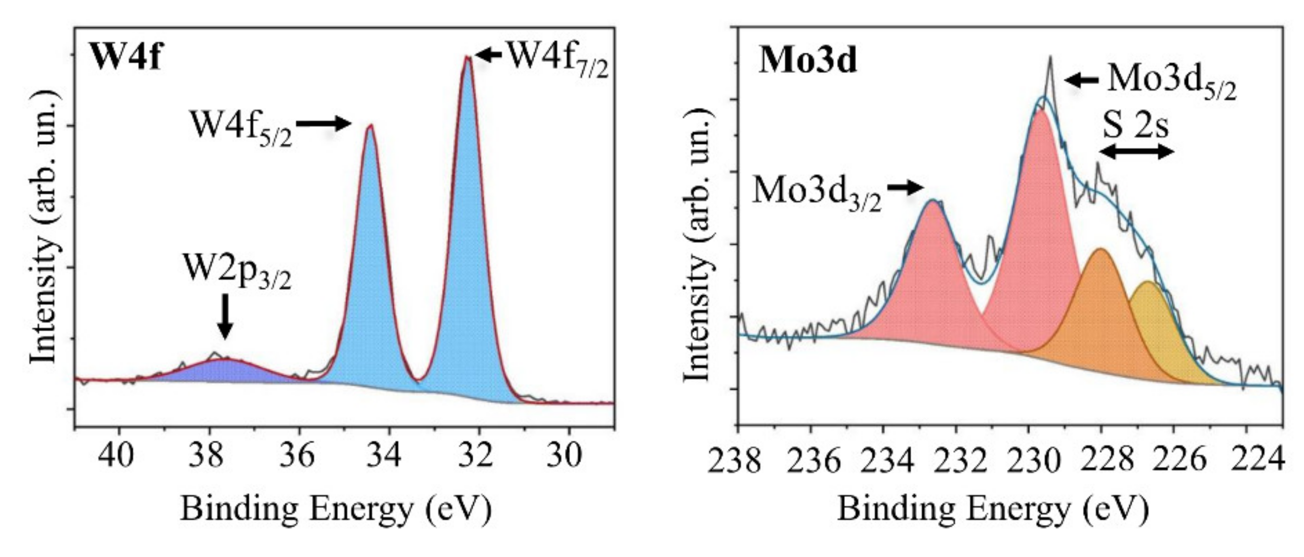 Nanomaterials 11 01461 g015 Nanomaterials 11 01461 g015
