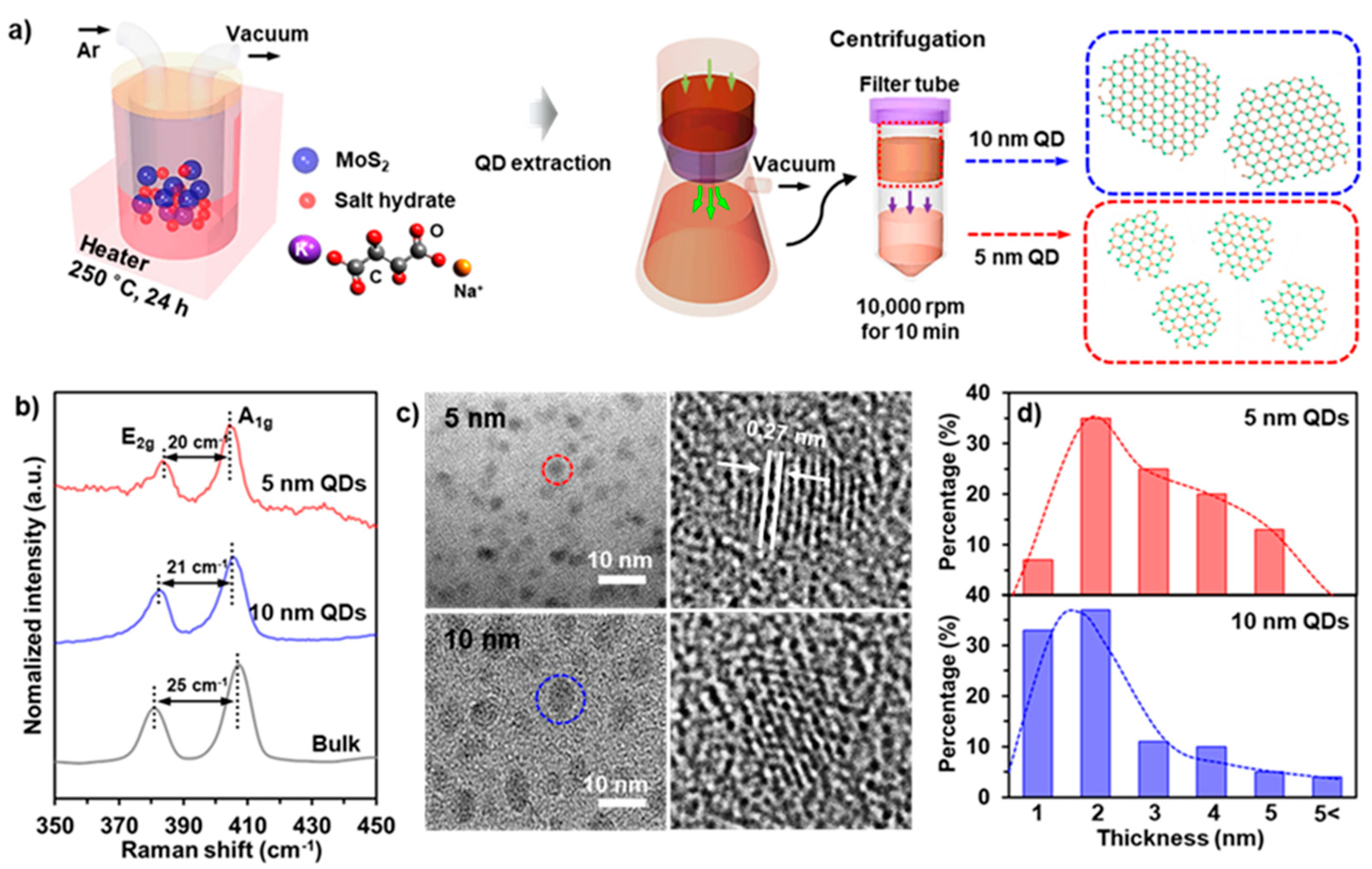 Nanomaterials 11 01464 g001 Nanomaterials 11 01464 g001