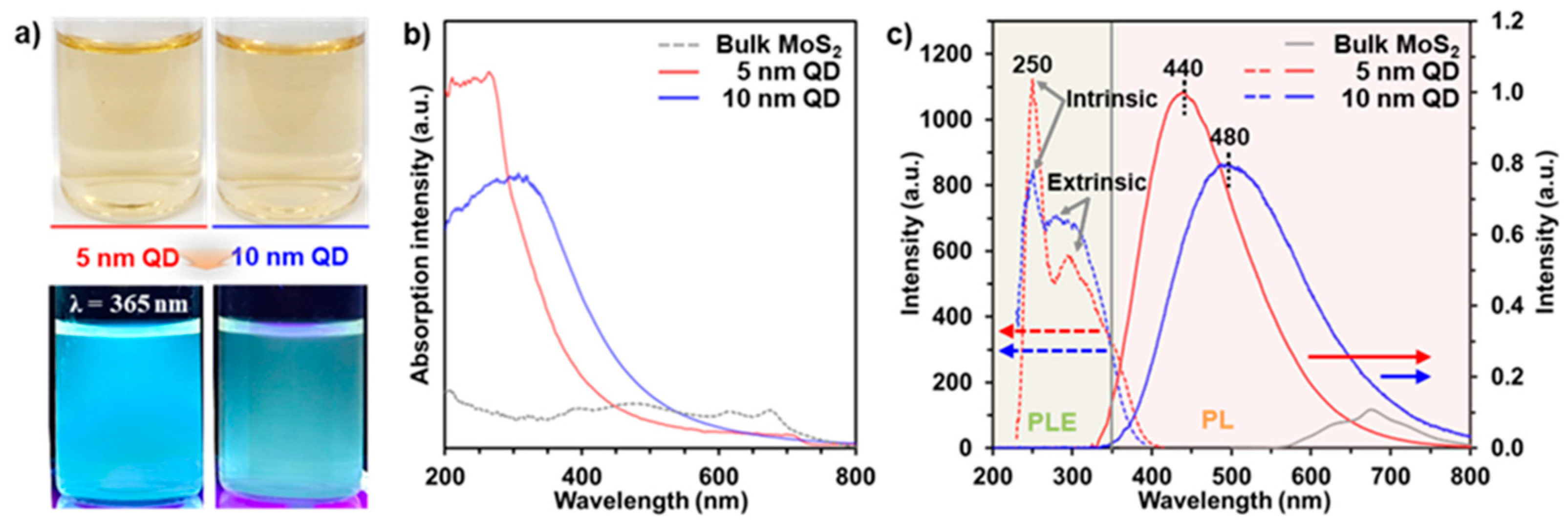 Nanomaterials 11 01464 g002 Nanomaterials 11 01464 g002