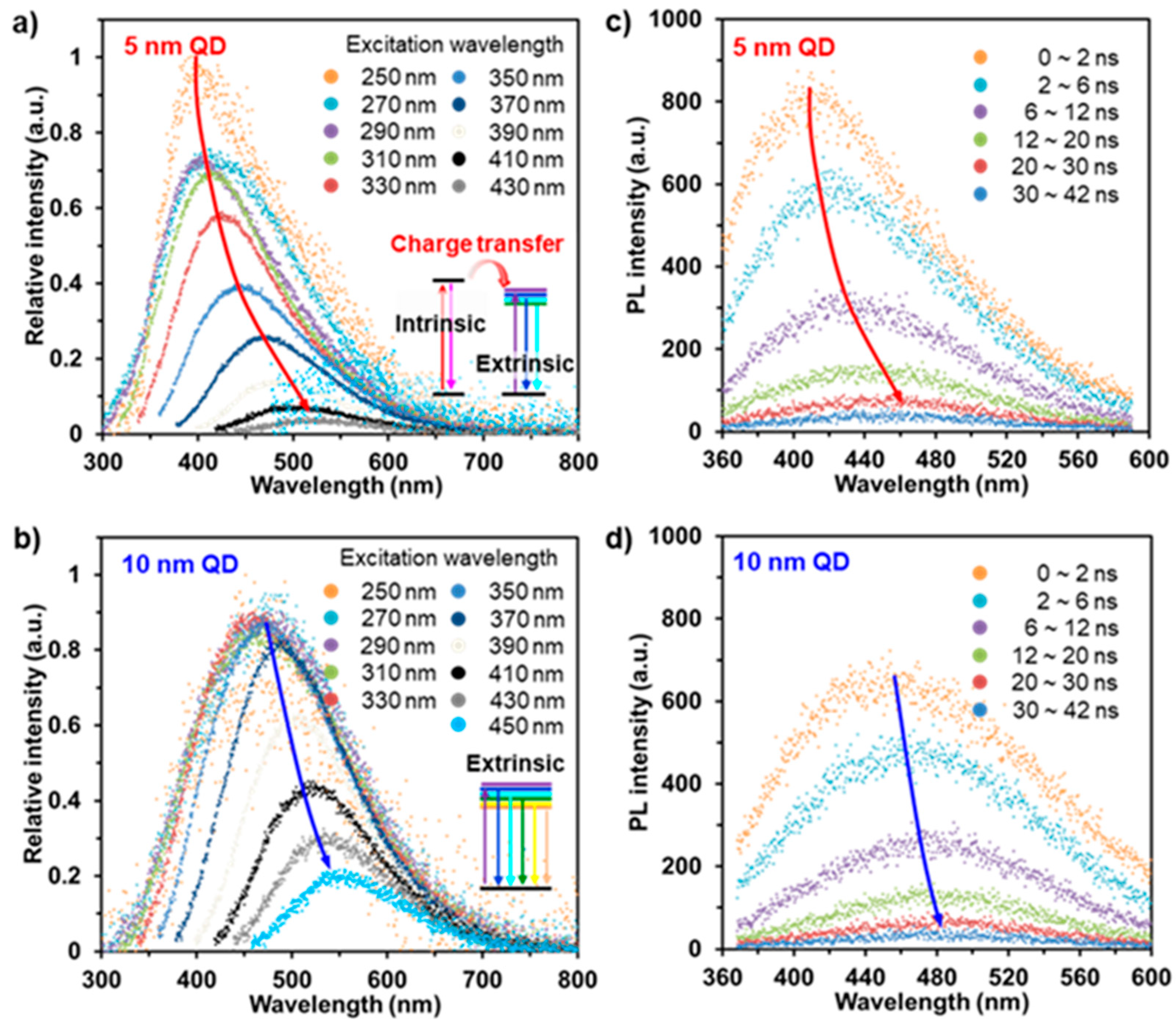 Nanomaterials 11 01464 g003 Nanomaterials 11 01464 g003