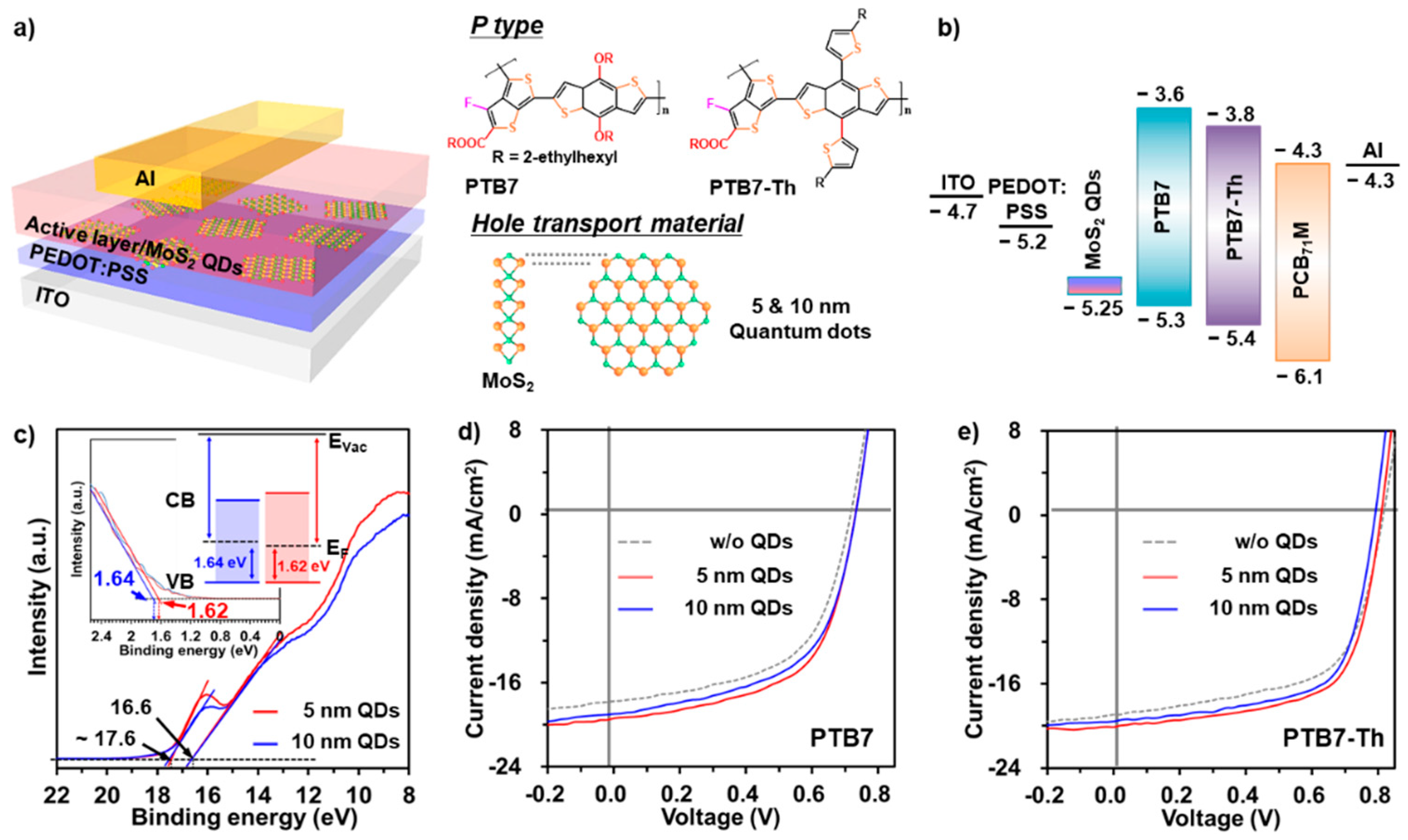 Nanomaterials 11 01464 g004 Nanomaterials 11 01464 g004