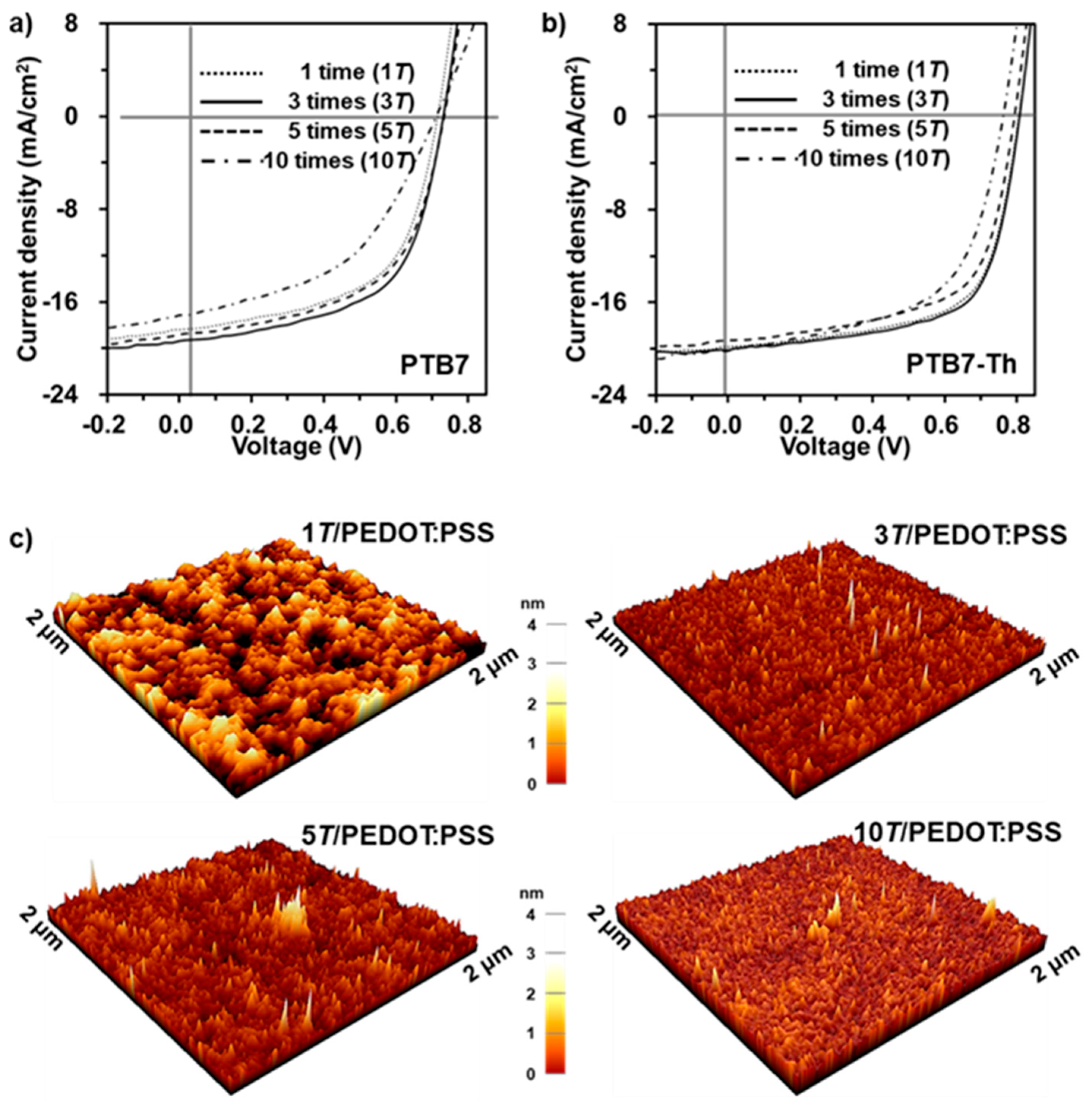 Nanomaterials 11 01464 g005 Nanomaterials 11 01464 g005