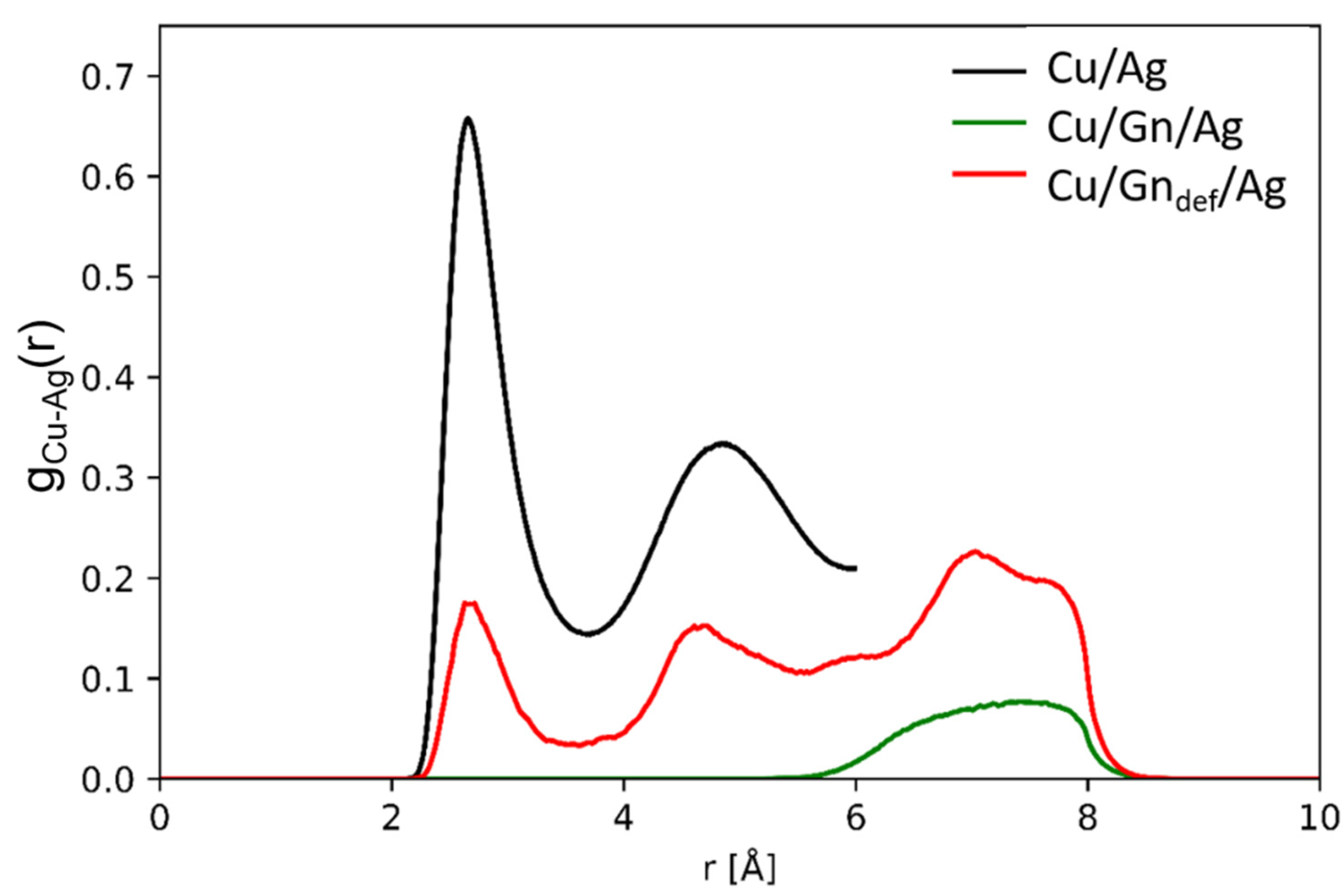 Nanomaterials 11 01465 g003 Nanomaterials 11 01465 g003