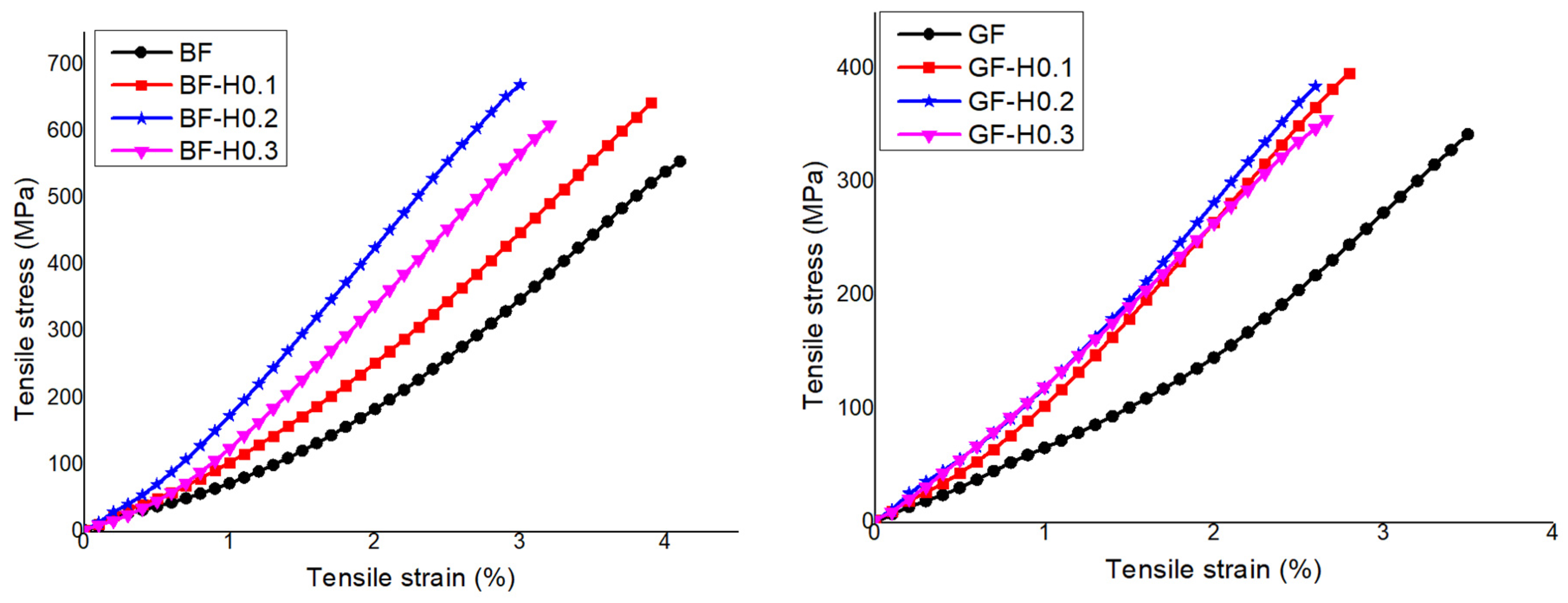 Nanomaterials 11 01468 g003