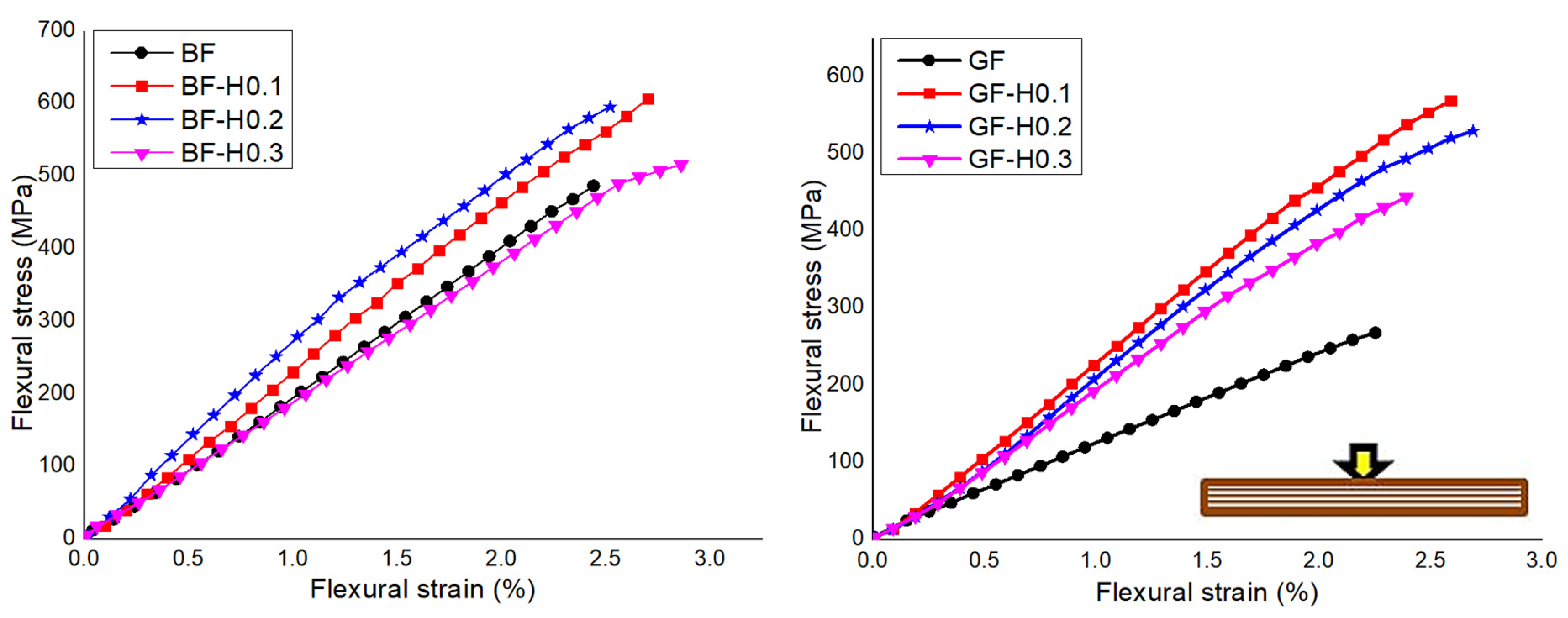 Nanomaterials 11 01468 g008