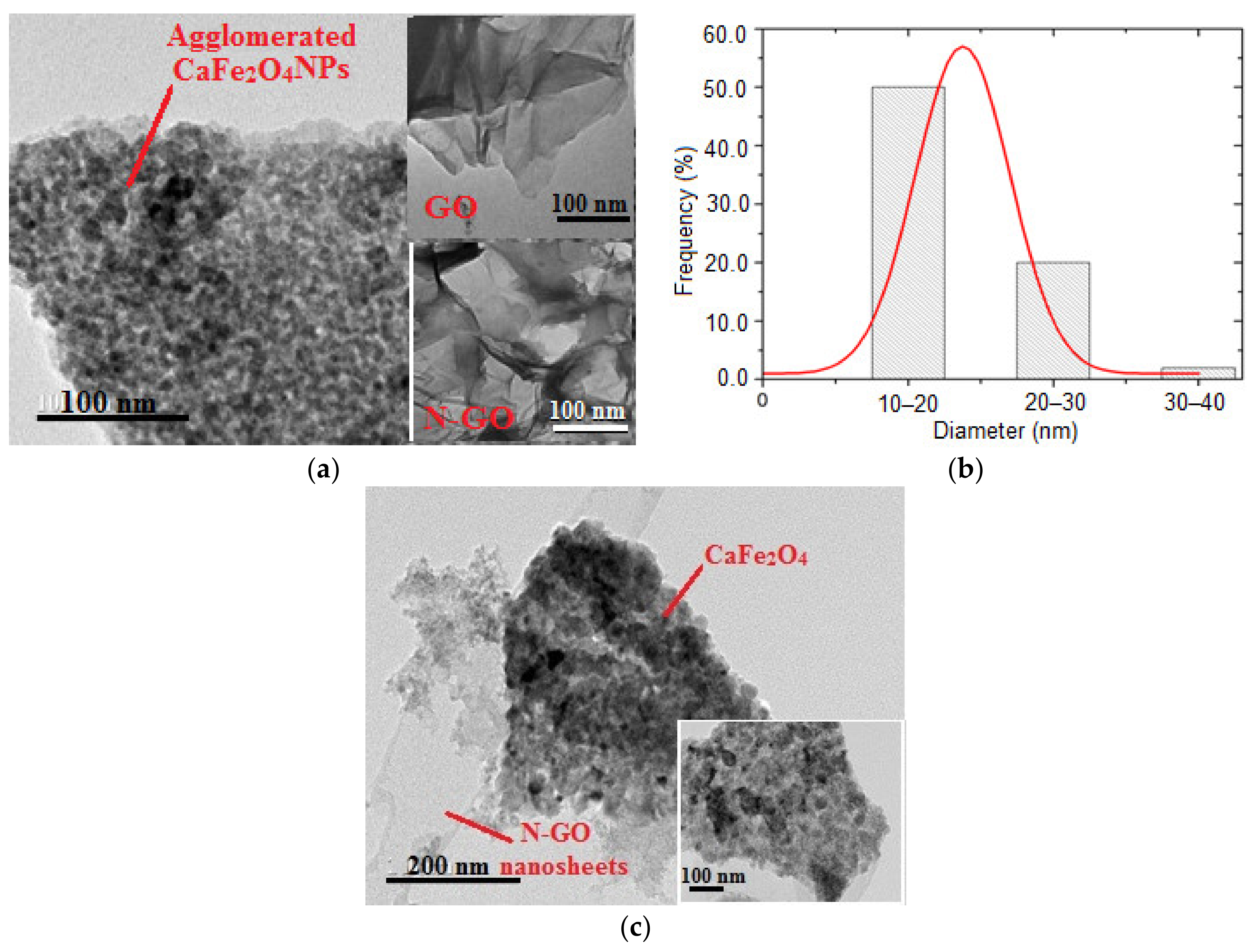 Nanomaterials 11 01471 g003