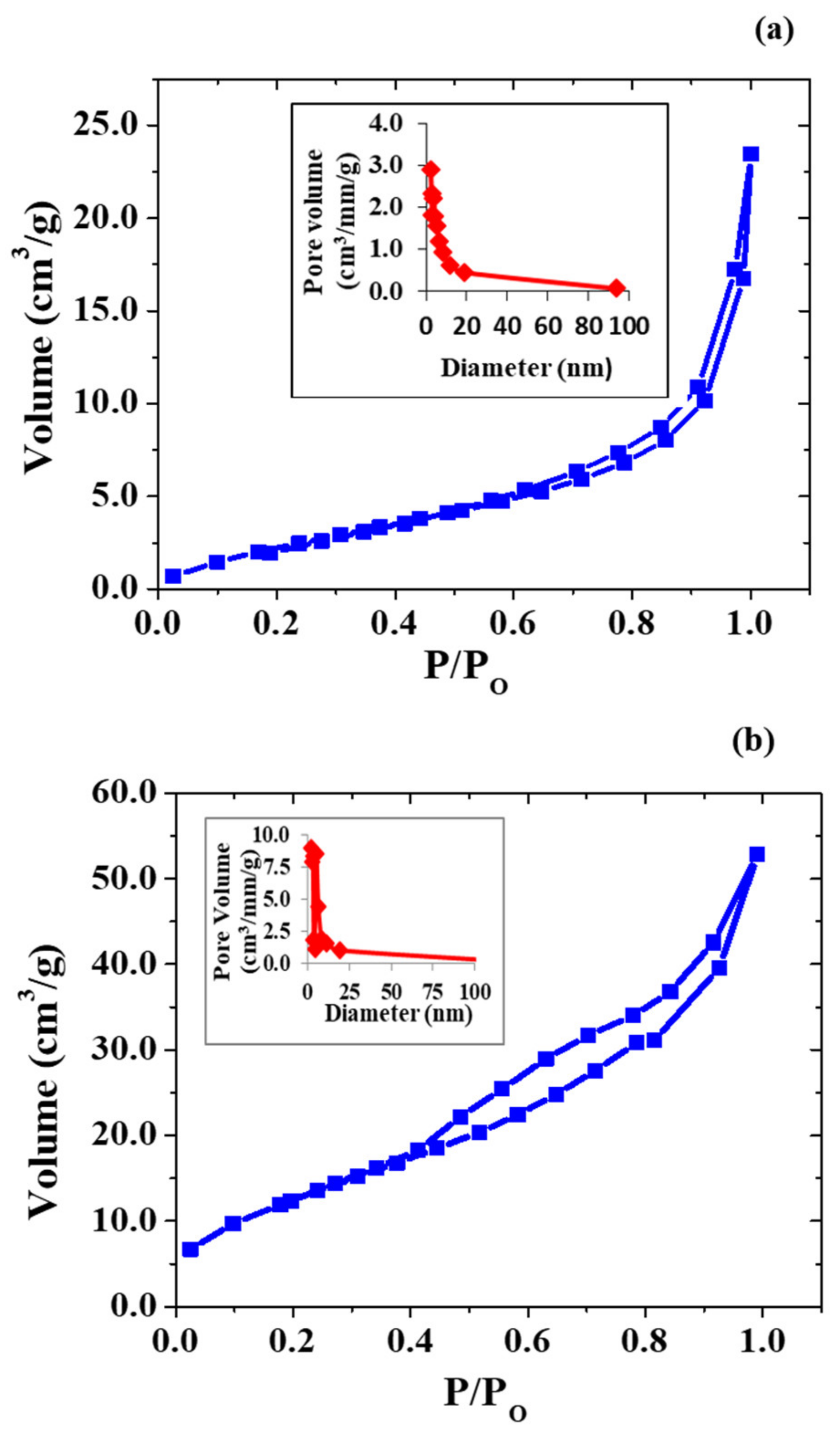 Nanomaterials 11 01471 g004