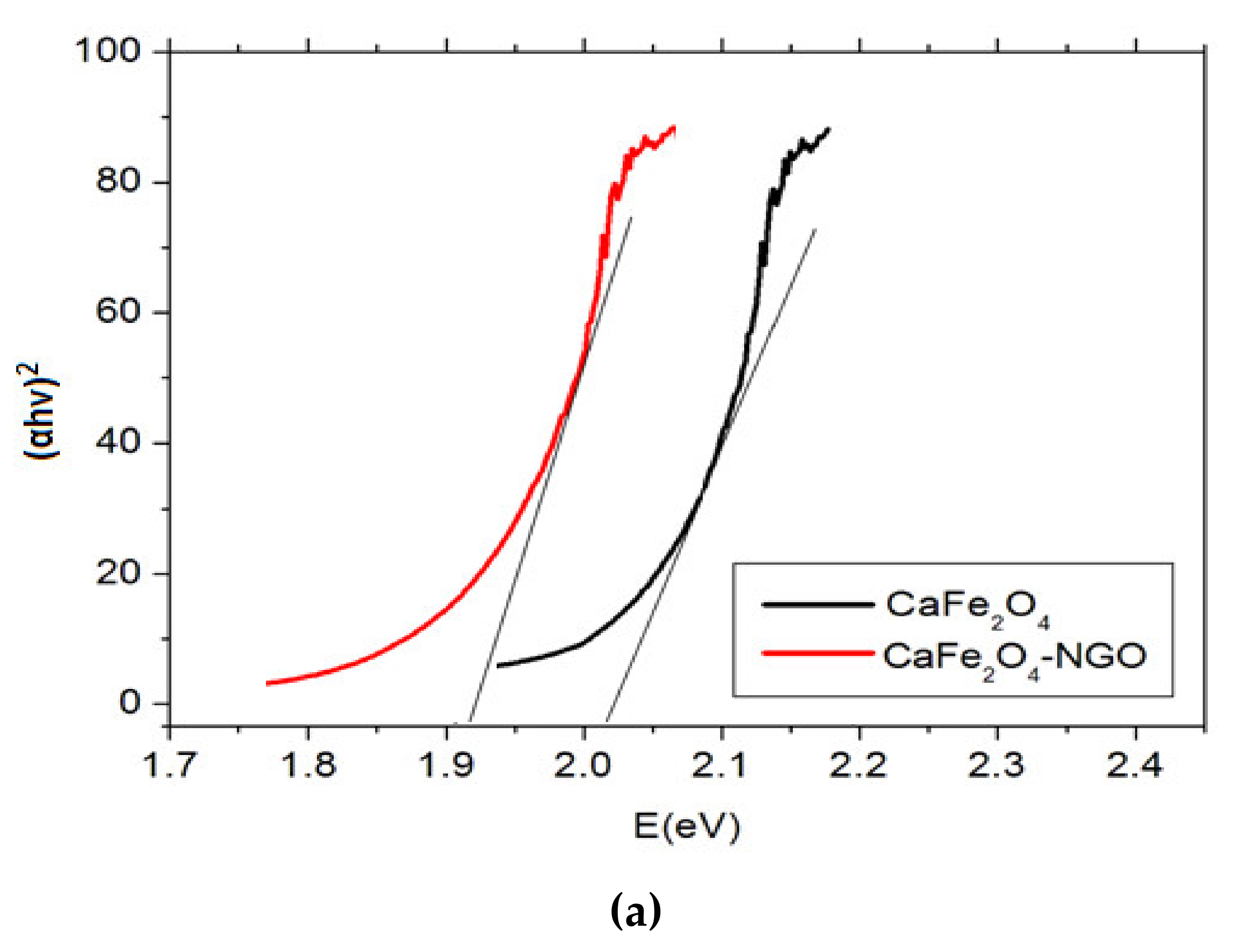 Nanomaterials 11 01471 g006a