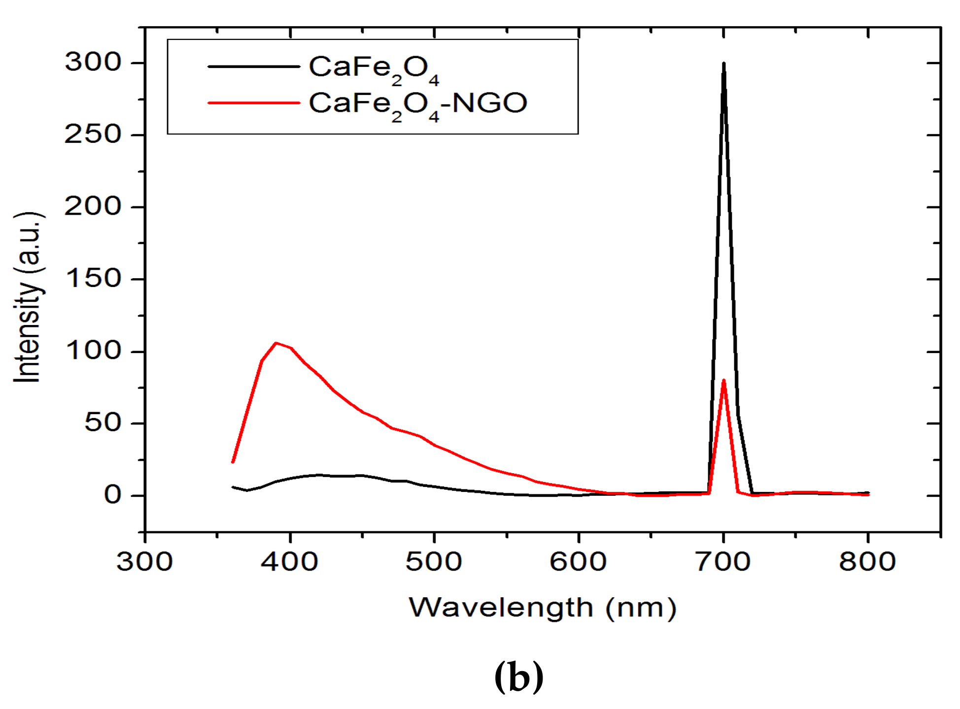 Nanomaterials 11 01471 g006b
