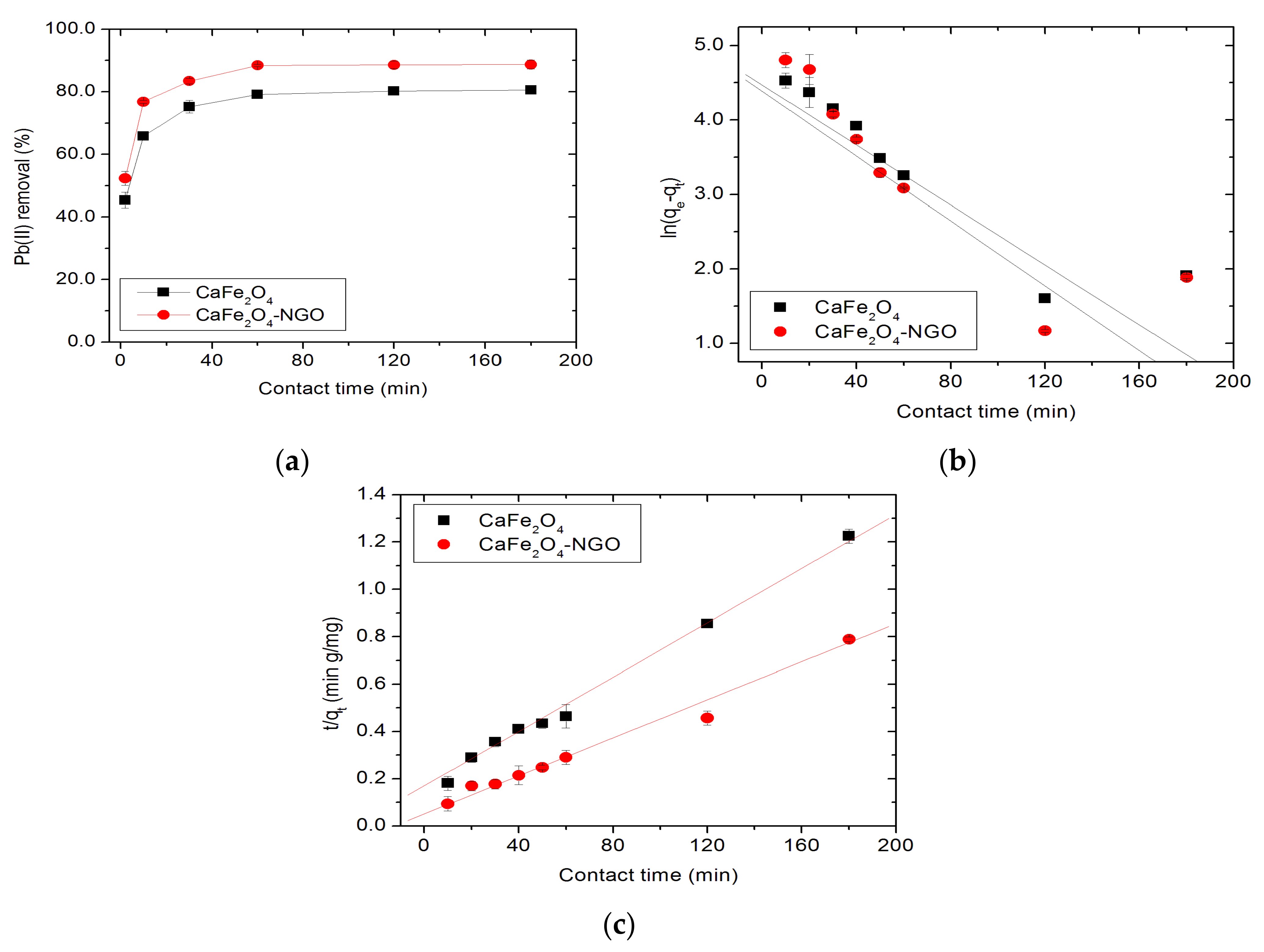 Nanomaterials 11 01471 g007