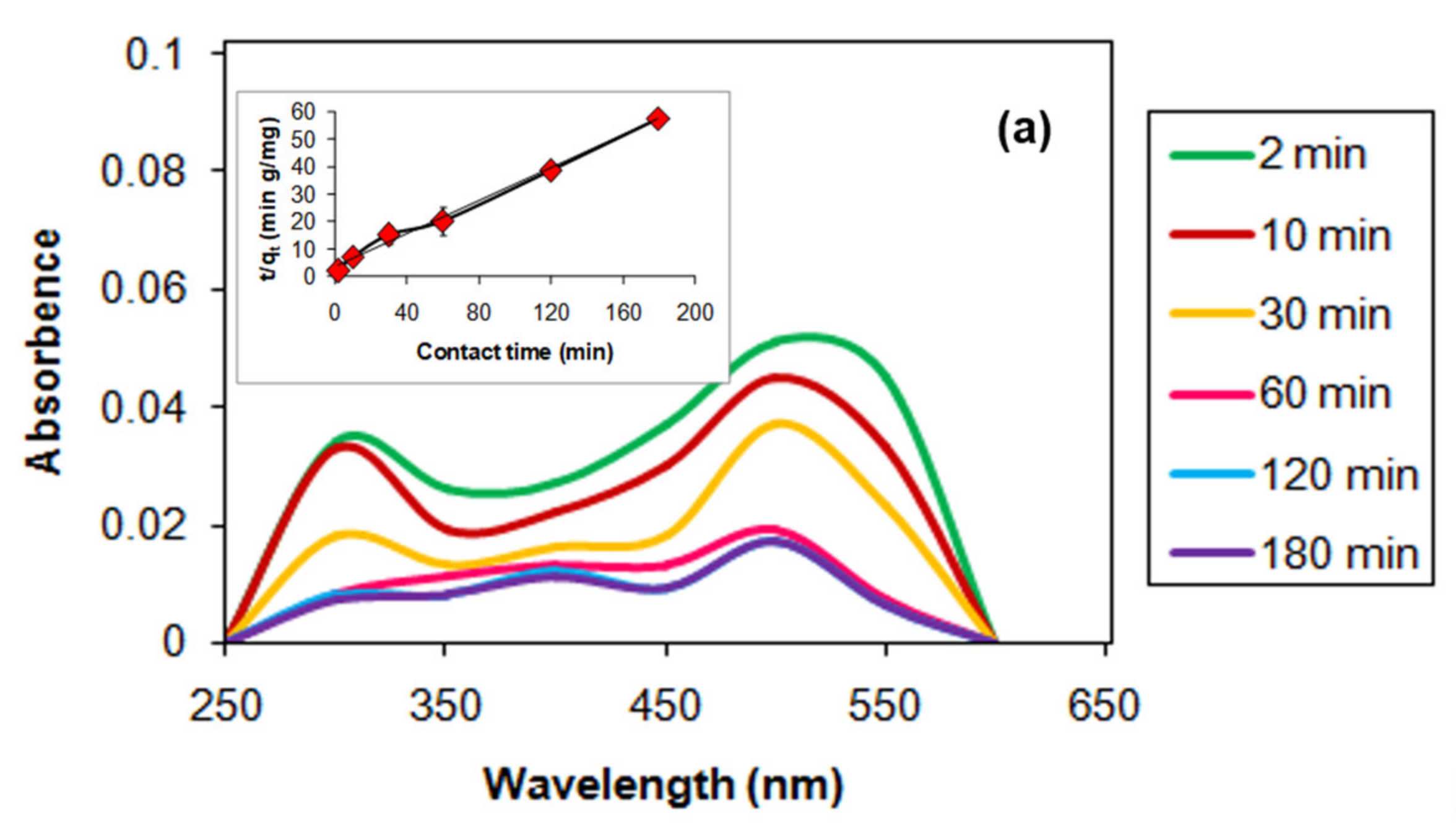 Nanomaterials 11 01471 g011a