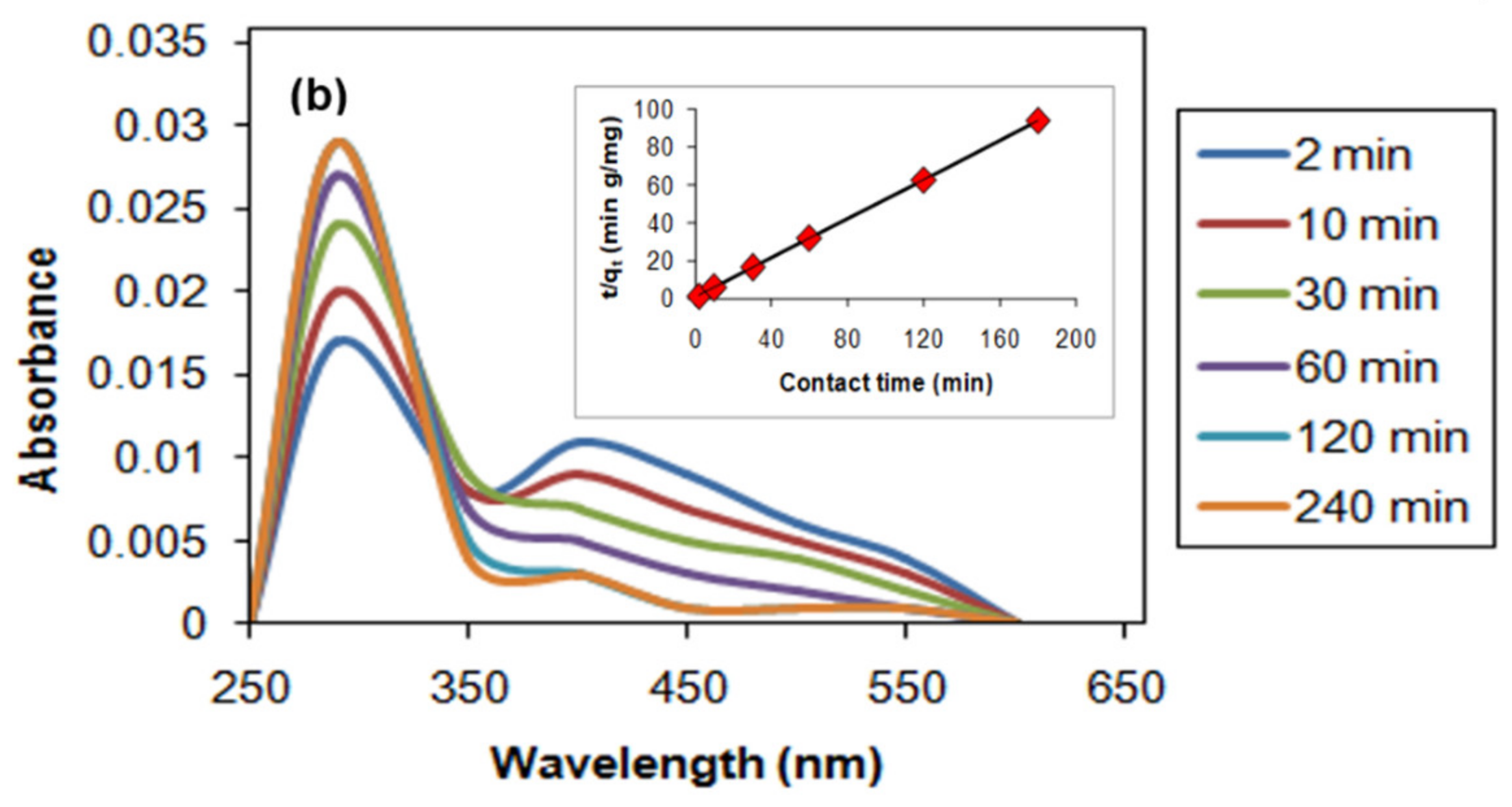 Nanomaterials 11 01471 g011b