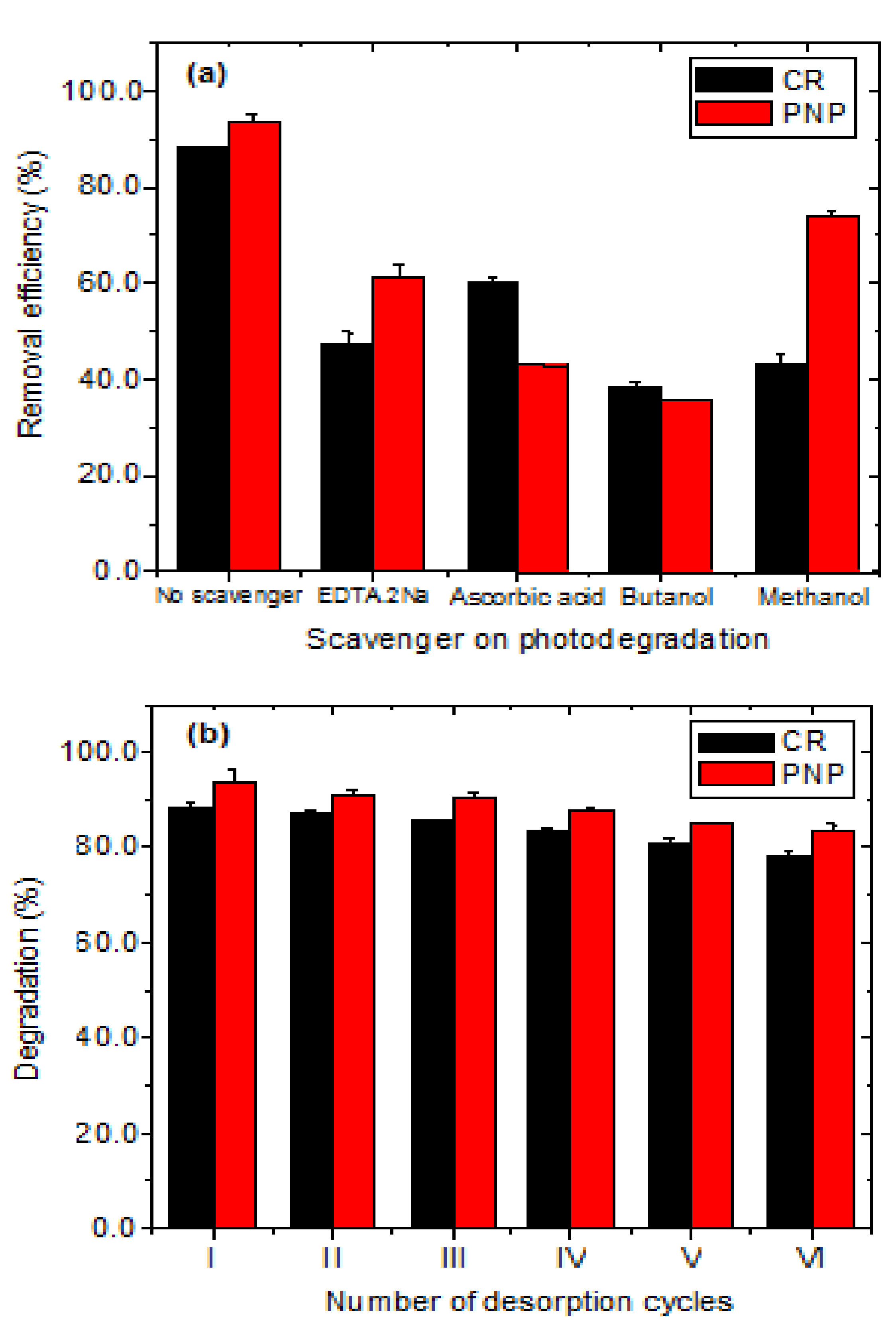 Nanomaterials 11 01471 g012