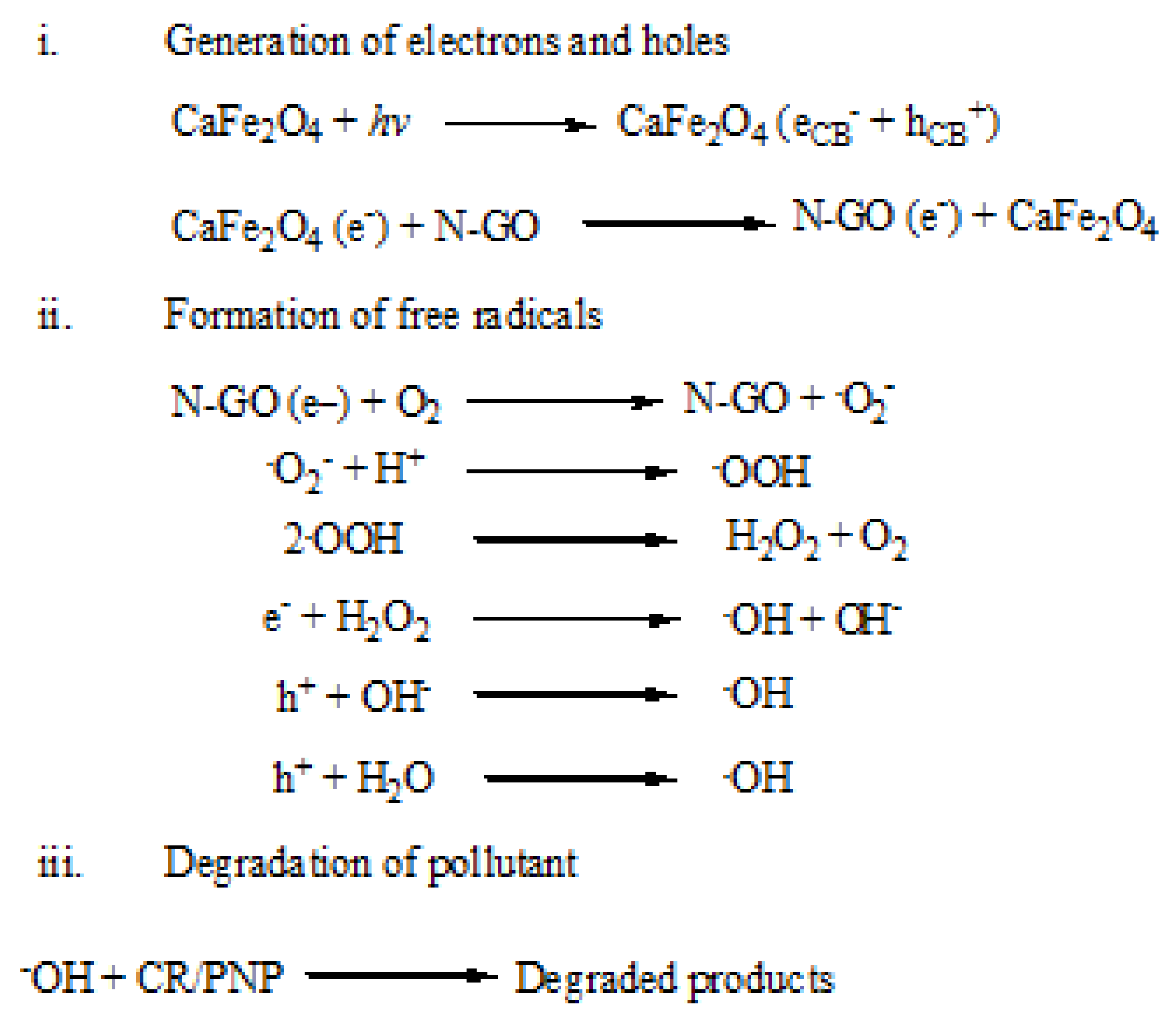 Nanomaterials 11 01471 sch001