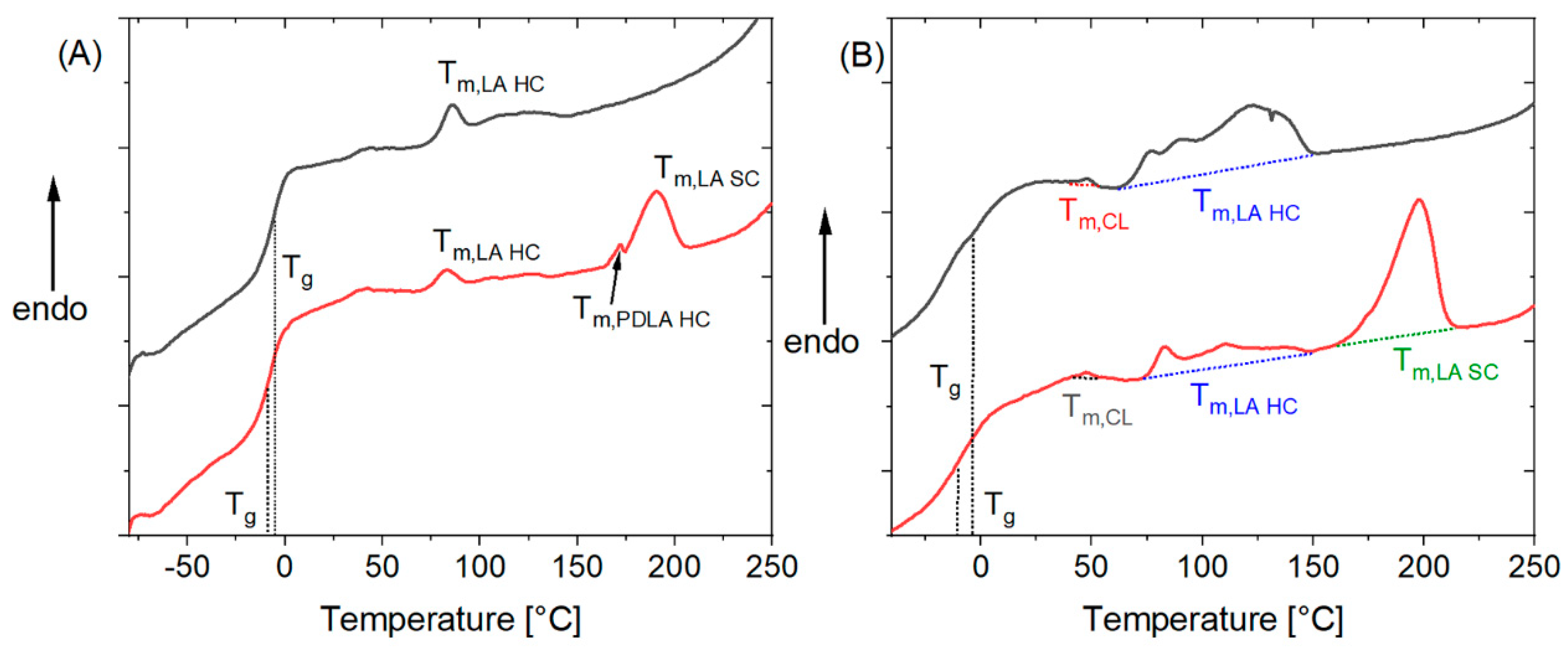 Nanomaterials 11 01472 g002