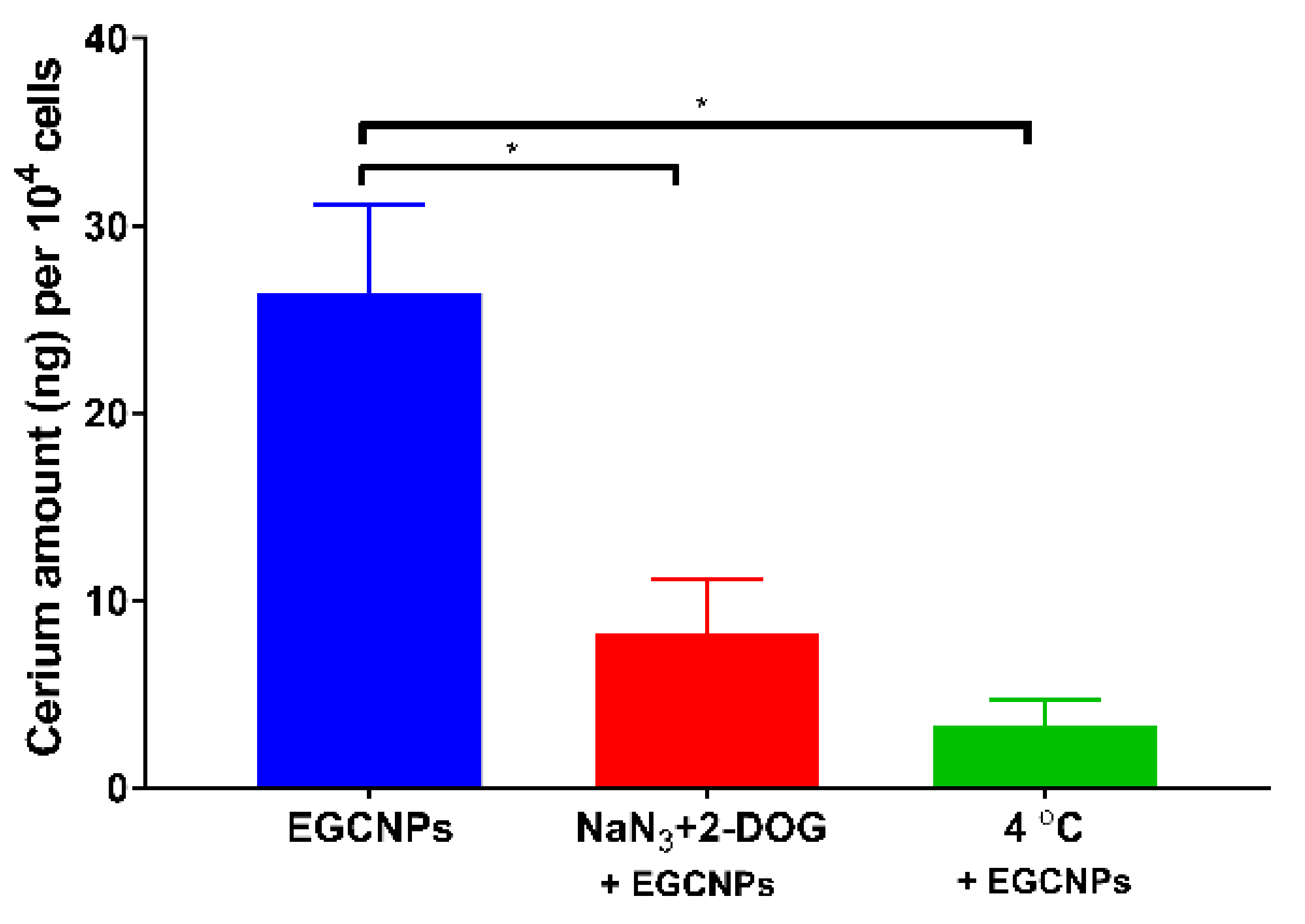 Nanomaterials 11 01473 g002 Nanomaterials 11 01473 g002
