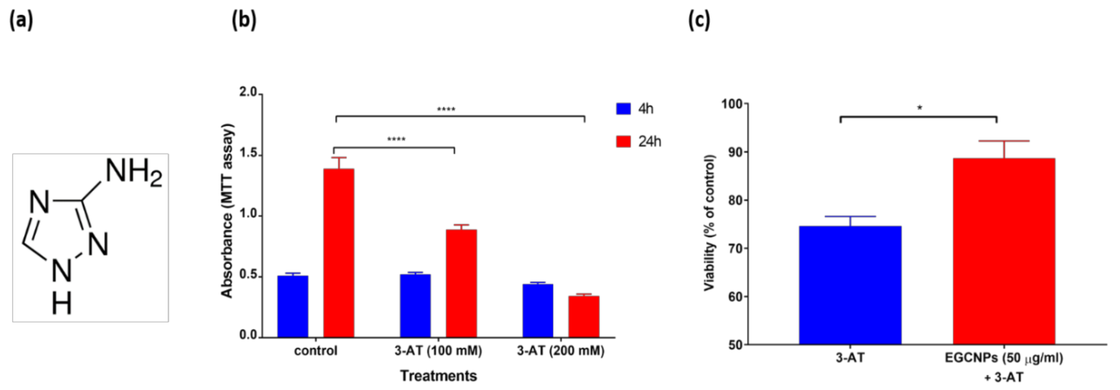 Nanomaterials 11 01473 g003 Nanomaterials 11 01473 g003