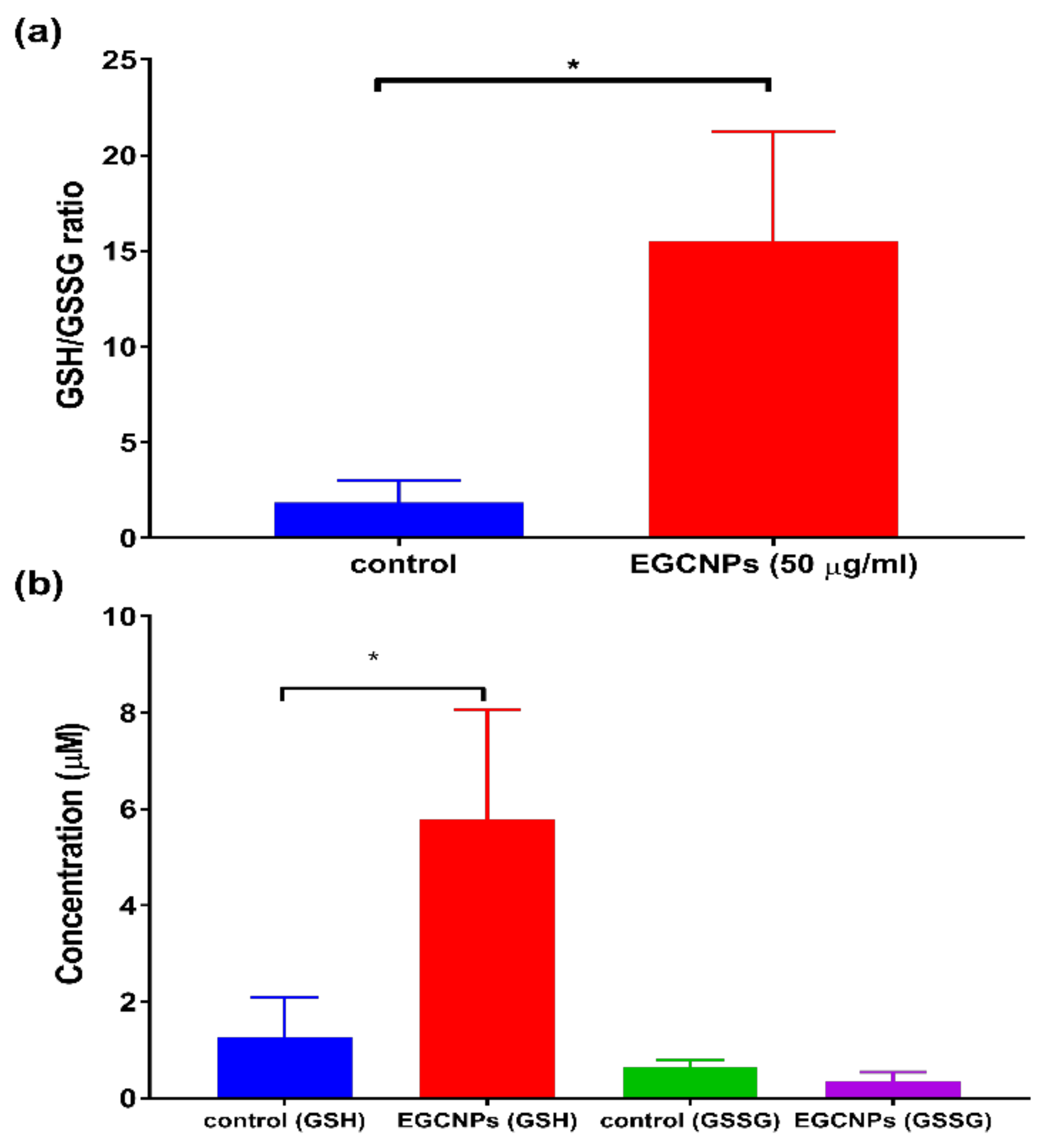 Nanomaterials 11 01473 g004 Nanomaterials 11 01473 g004