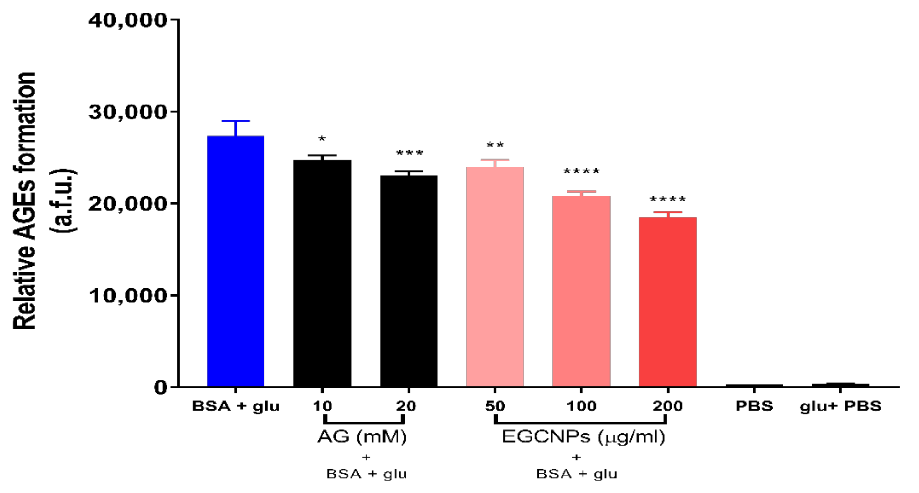 Nanomaterials 11 01473 g005 Nanomaterials 11 01473 g005