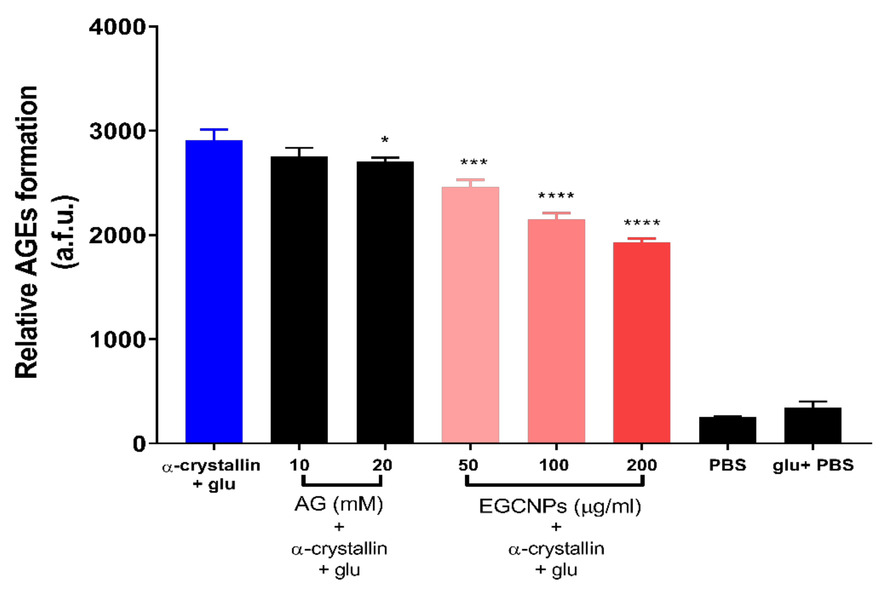 Nanomaterials 11 01473 g006 Nanomaterials 11 01473 g006