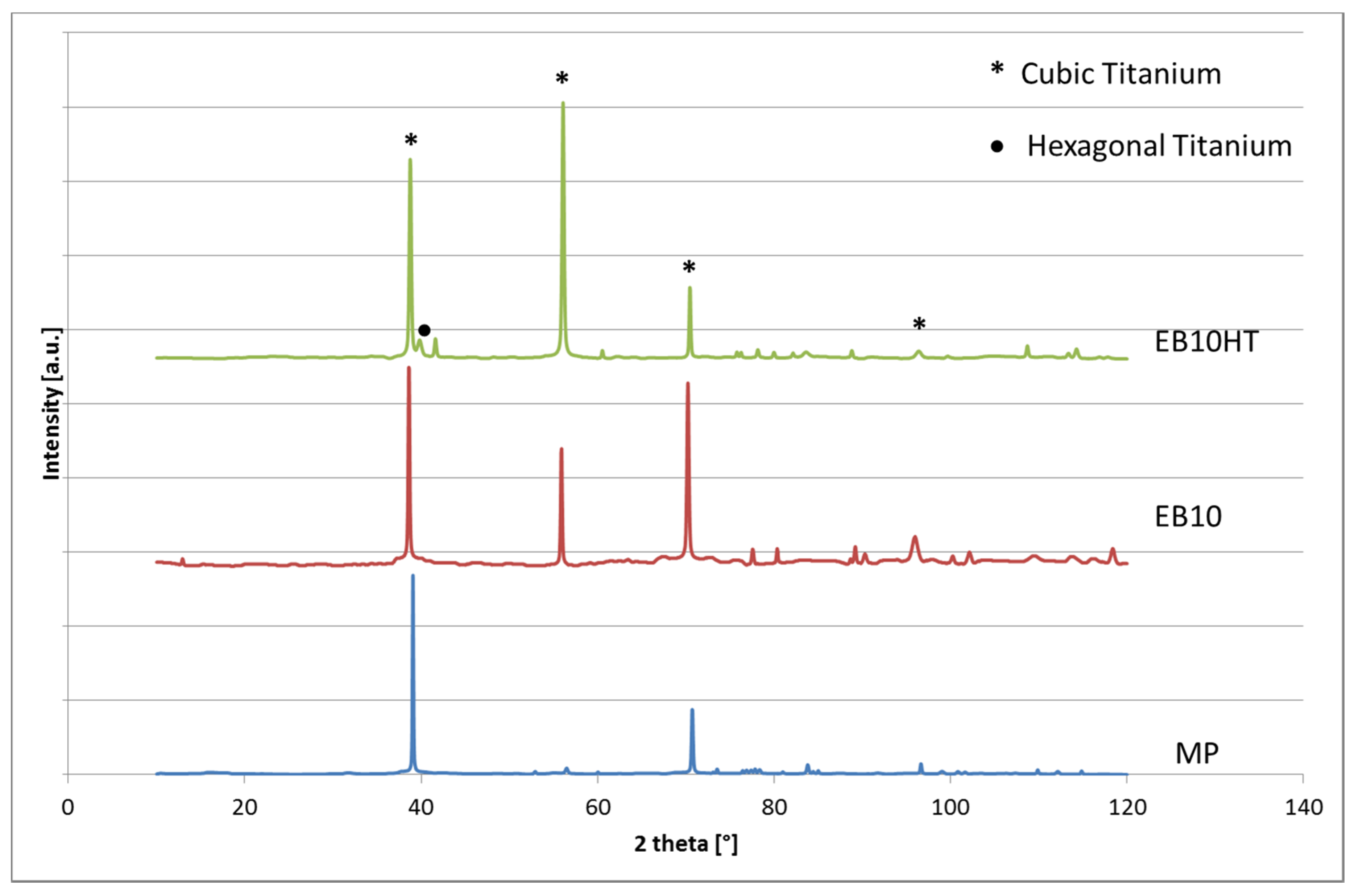 Nanomaterials 11 01474 g005 Nanomaterials 11 01474 g005
