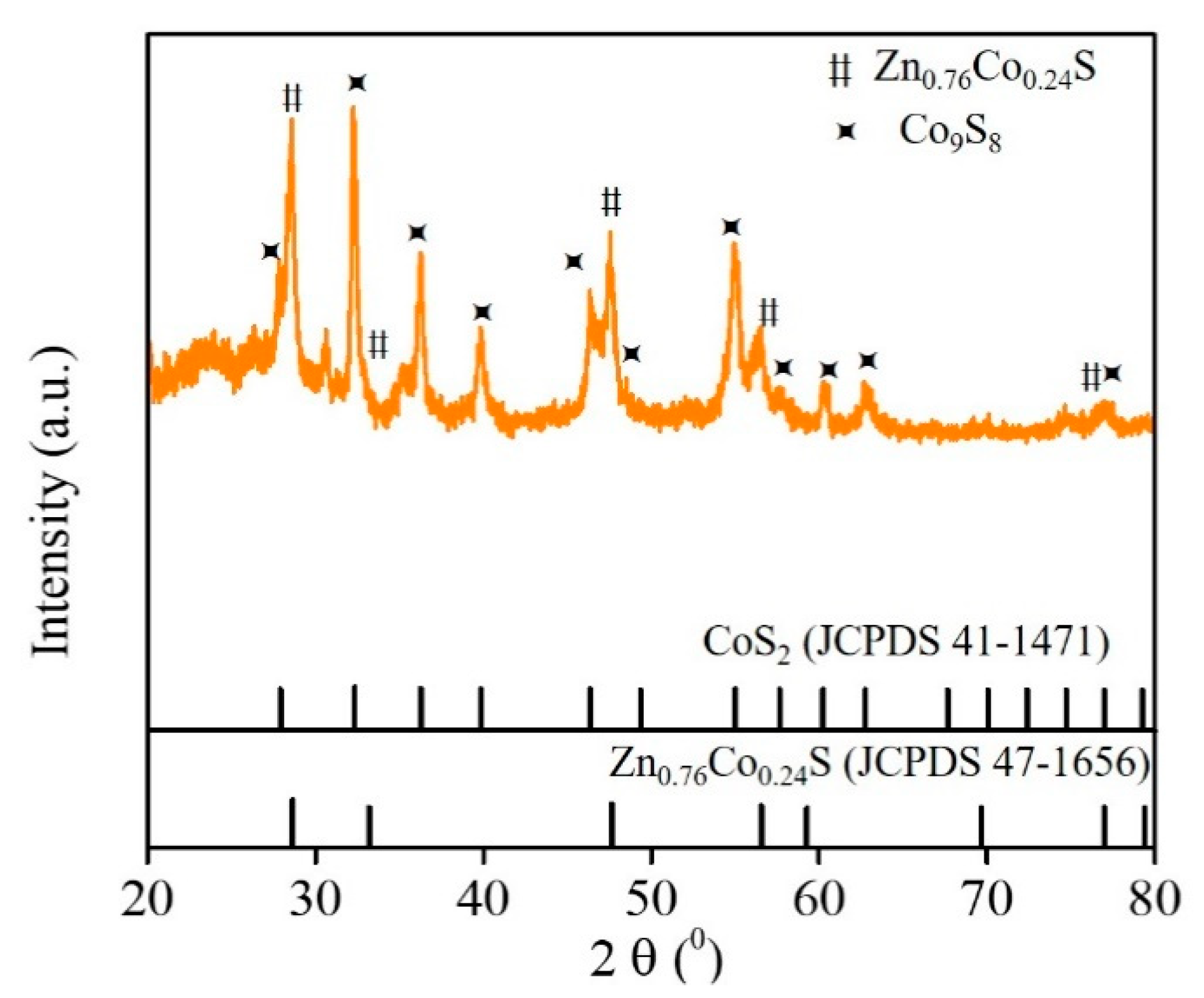 Nanomaterials 11 01475 g002 Nanomaterials 11 01475 g002