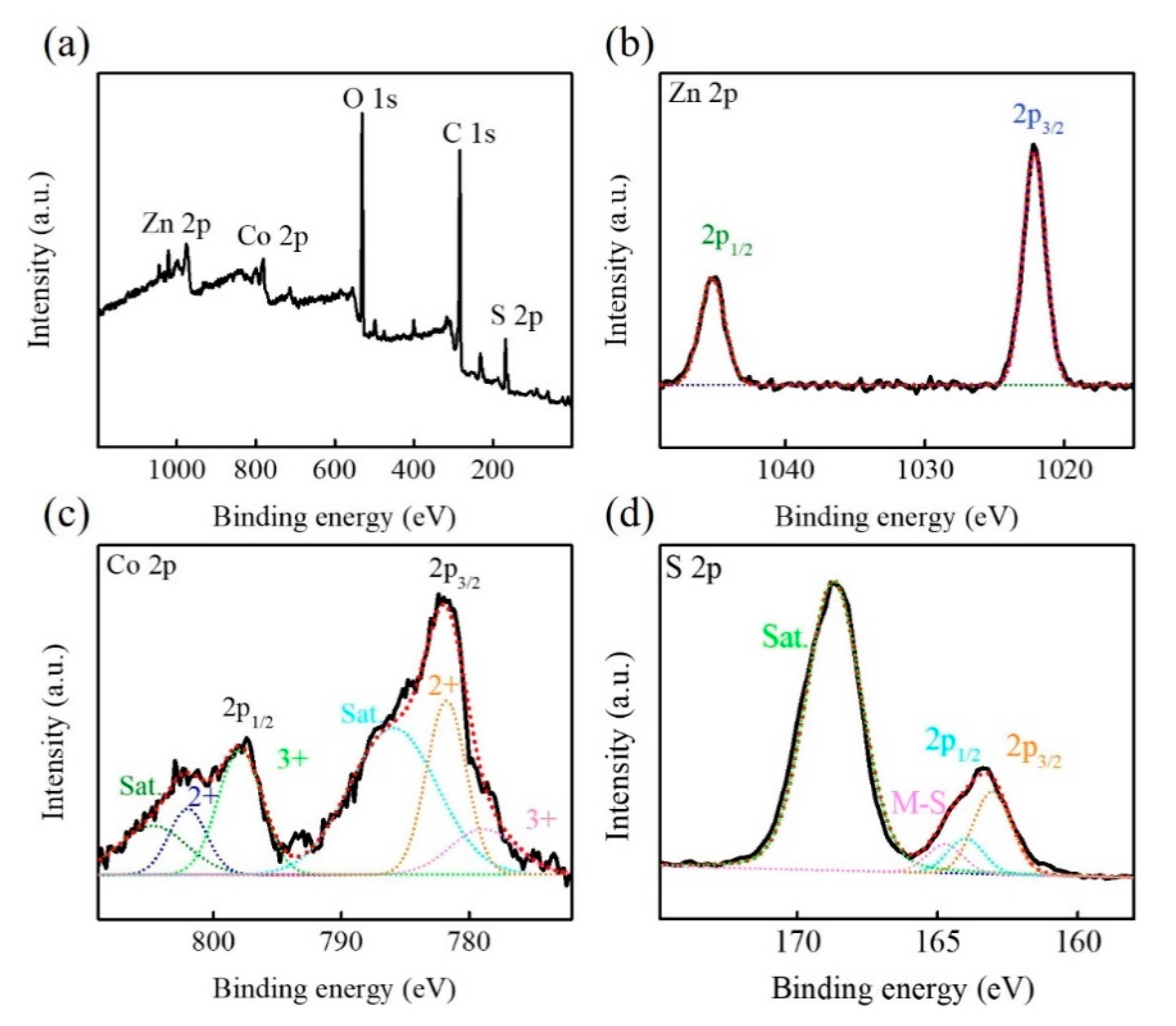 Nanomaterials 11 01475 g003 Nanomaterials 11 01475 g003