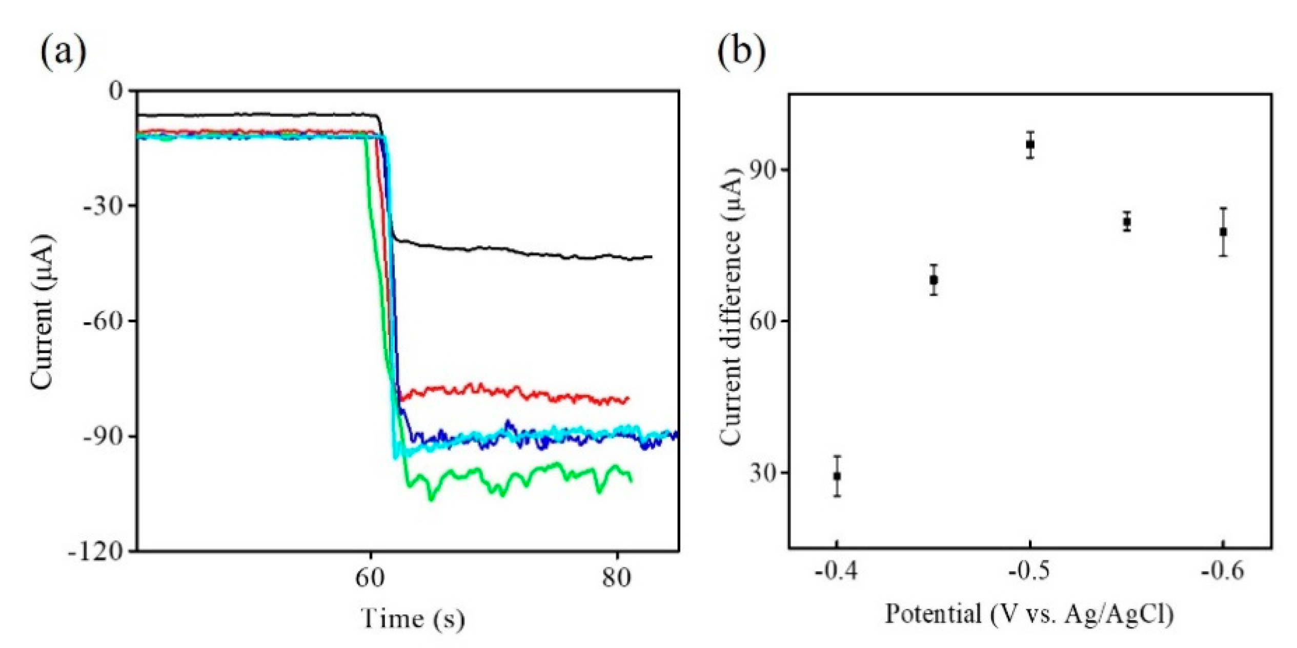 Nanomaterials 11 01475 g005 Nanomaterials 11 01475 g005