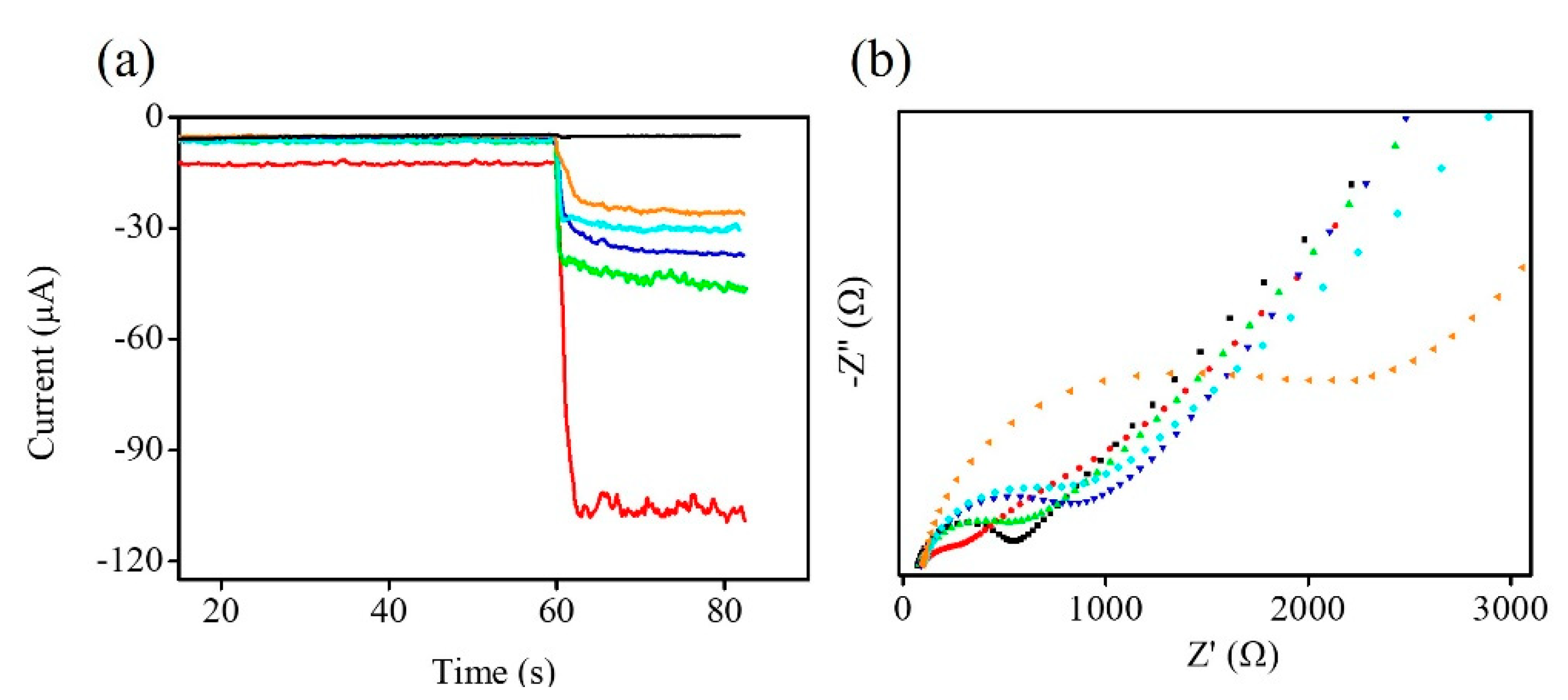 Nanomaterials 11 01475 g006 Nanomaterials 11 01475 g006