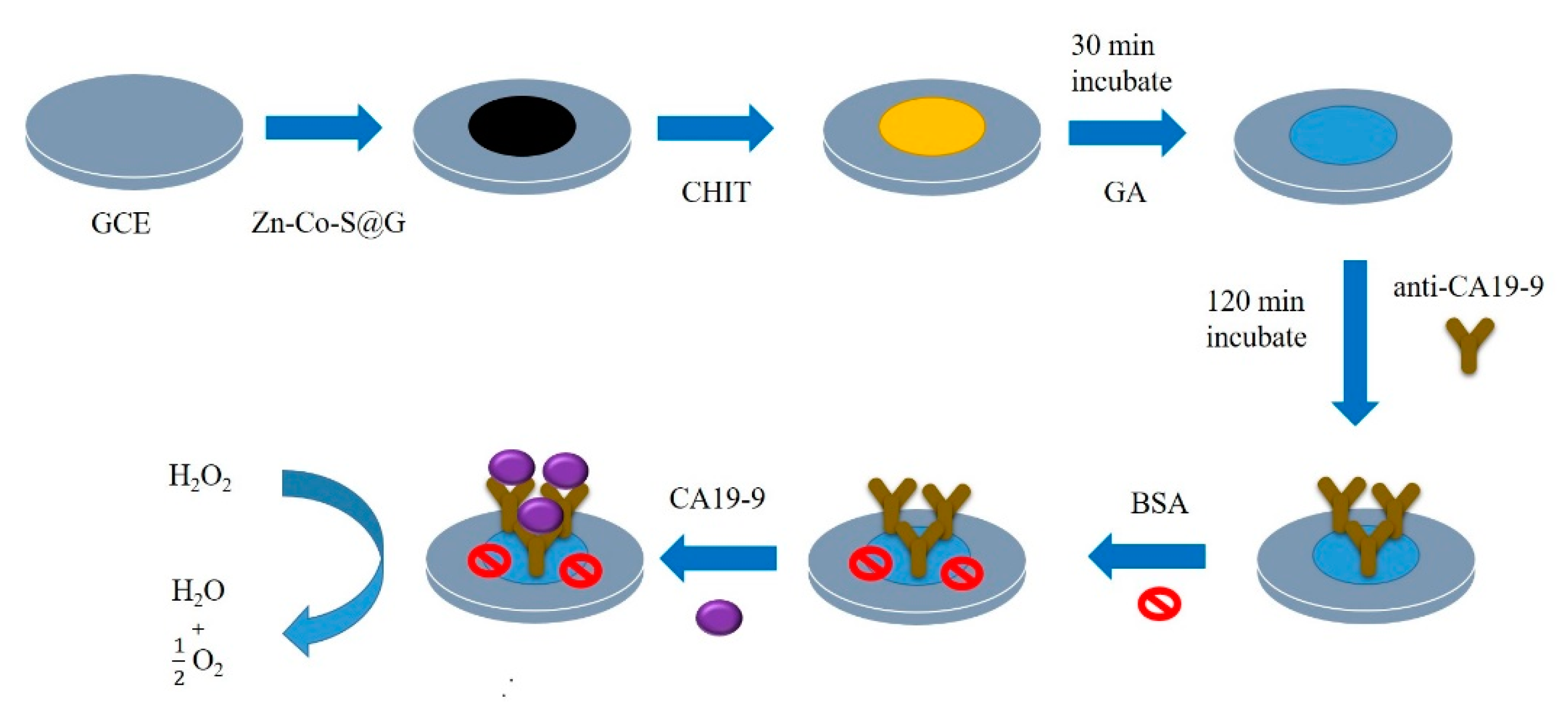 Nanomaterials 11 01475 sch001 Nanomaterials 11 01475 sch001
