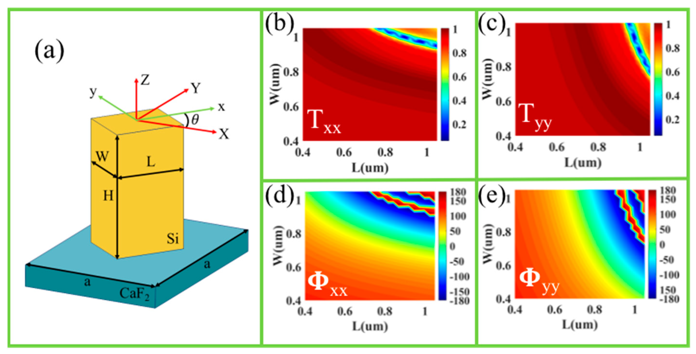 Nanomaterials 11 01485 g001
