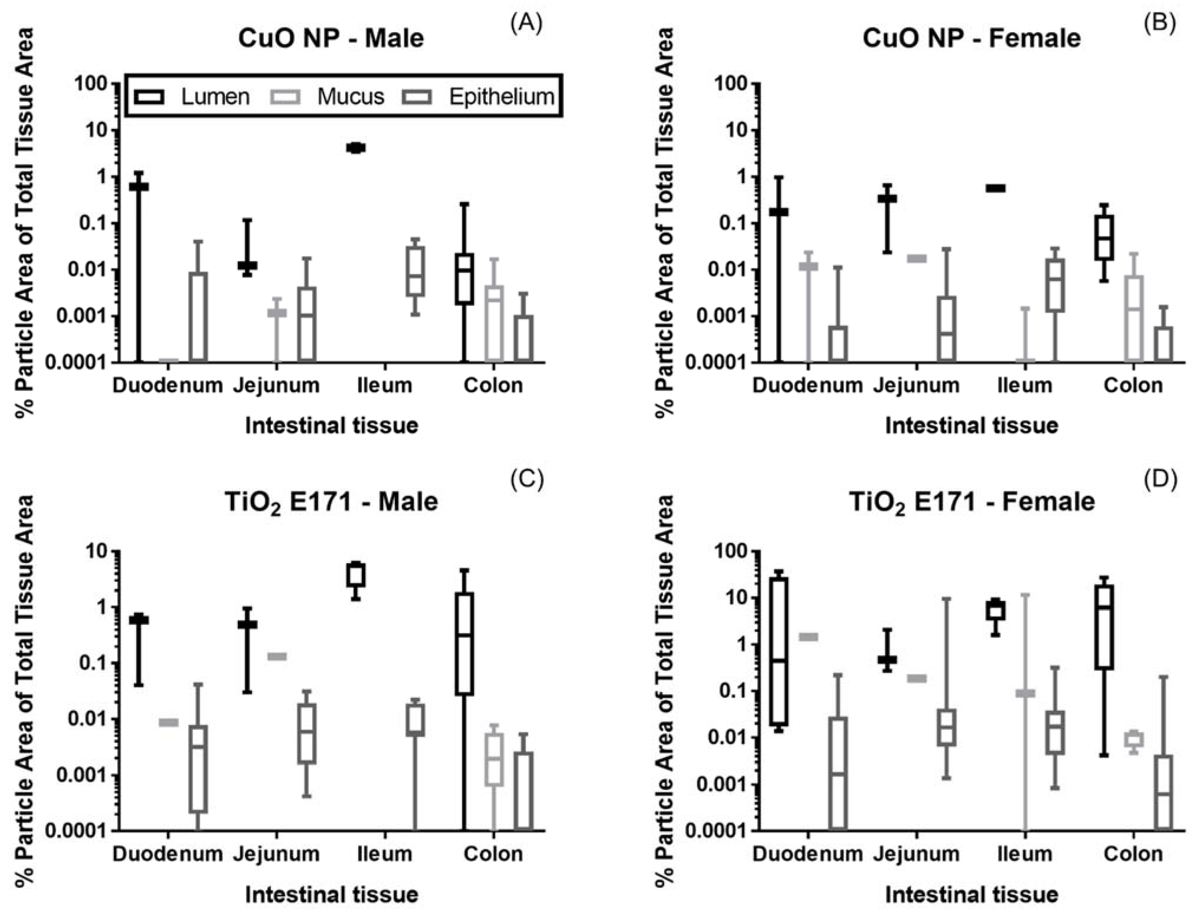 Nanomaterials 11 01487 g003 Nanomaterials 11 01487 g003