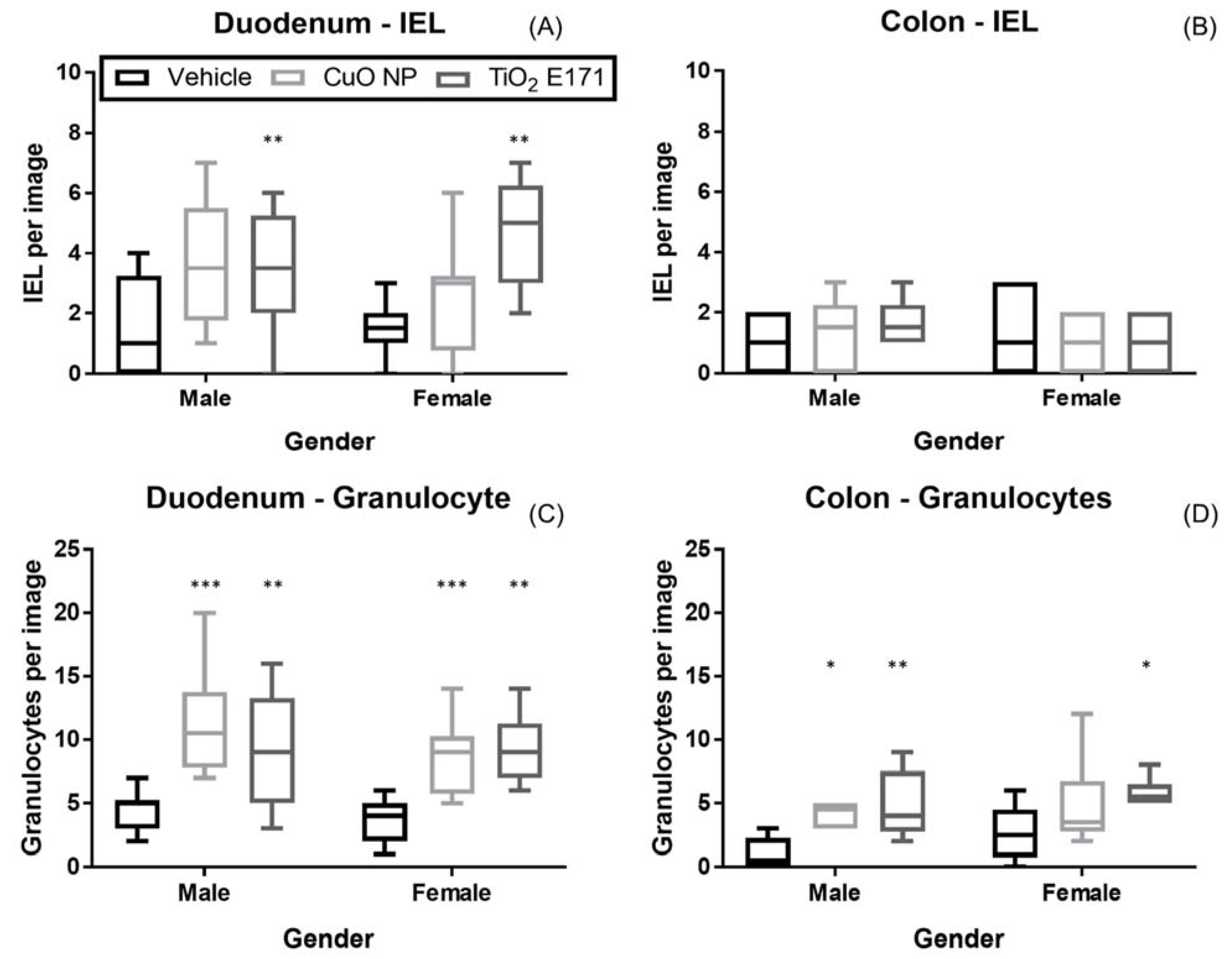 Nanomaterials 11 01487 g005 Nanomaterials 11 01487 g005