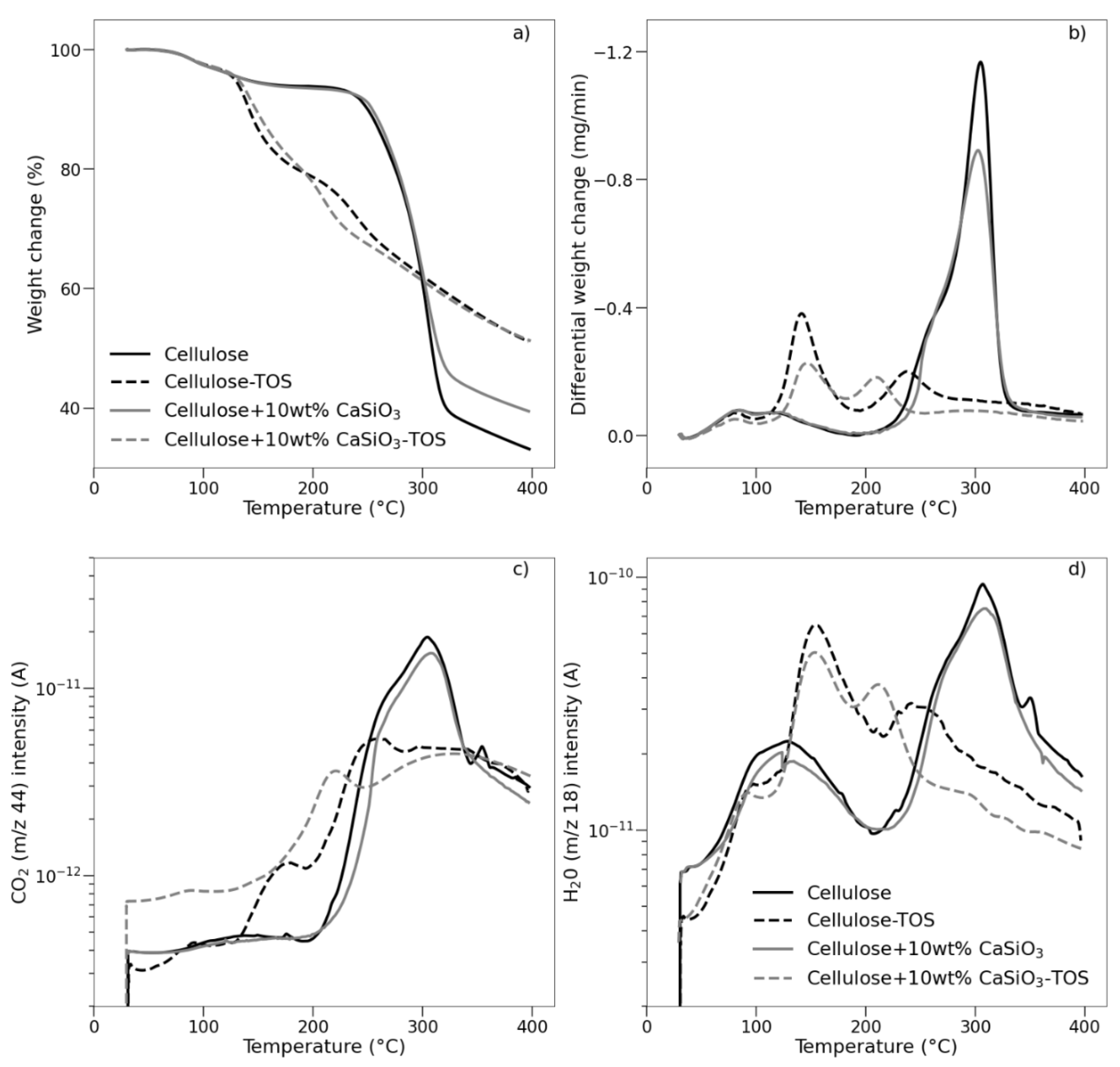 Nanomaterials 11 01488 g004 Nanomaterials 11 01488 g004