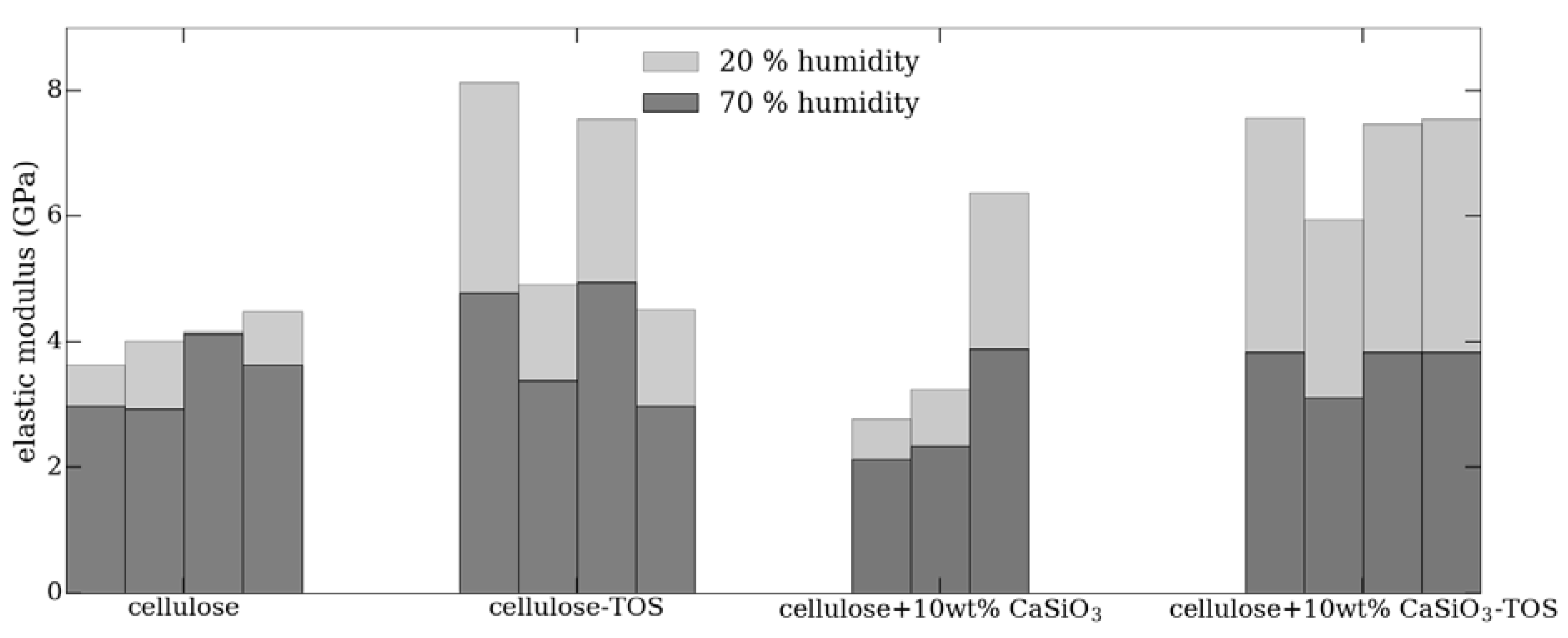 Nanomaterials 11 01488 g007 Nanomaterials 11 01488 g007