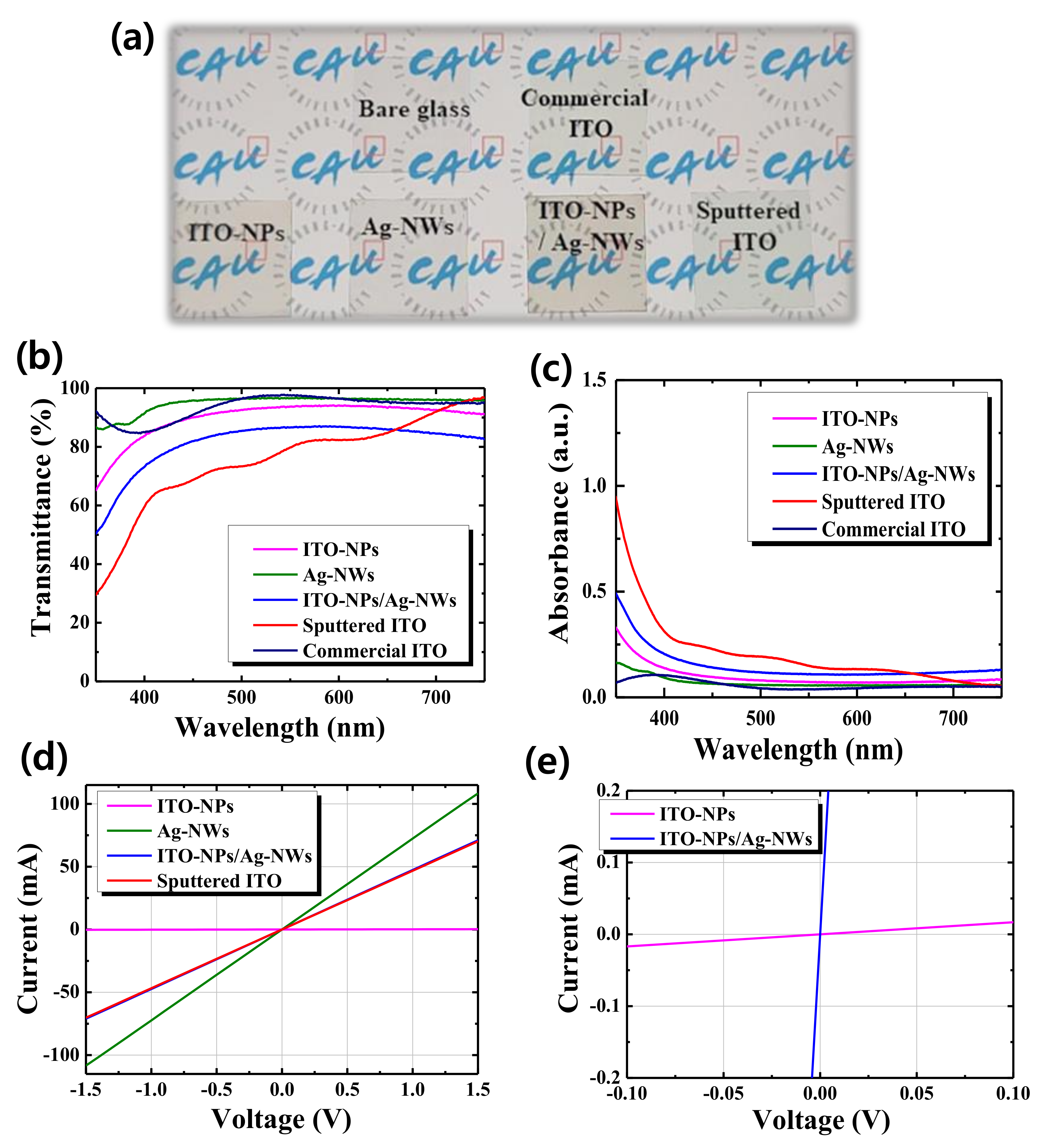Nanomaterials 11 01489 g001
