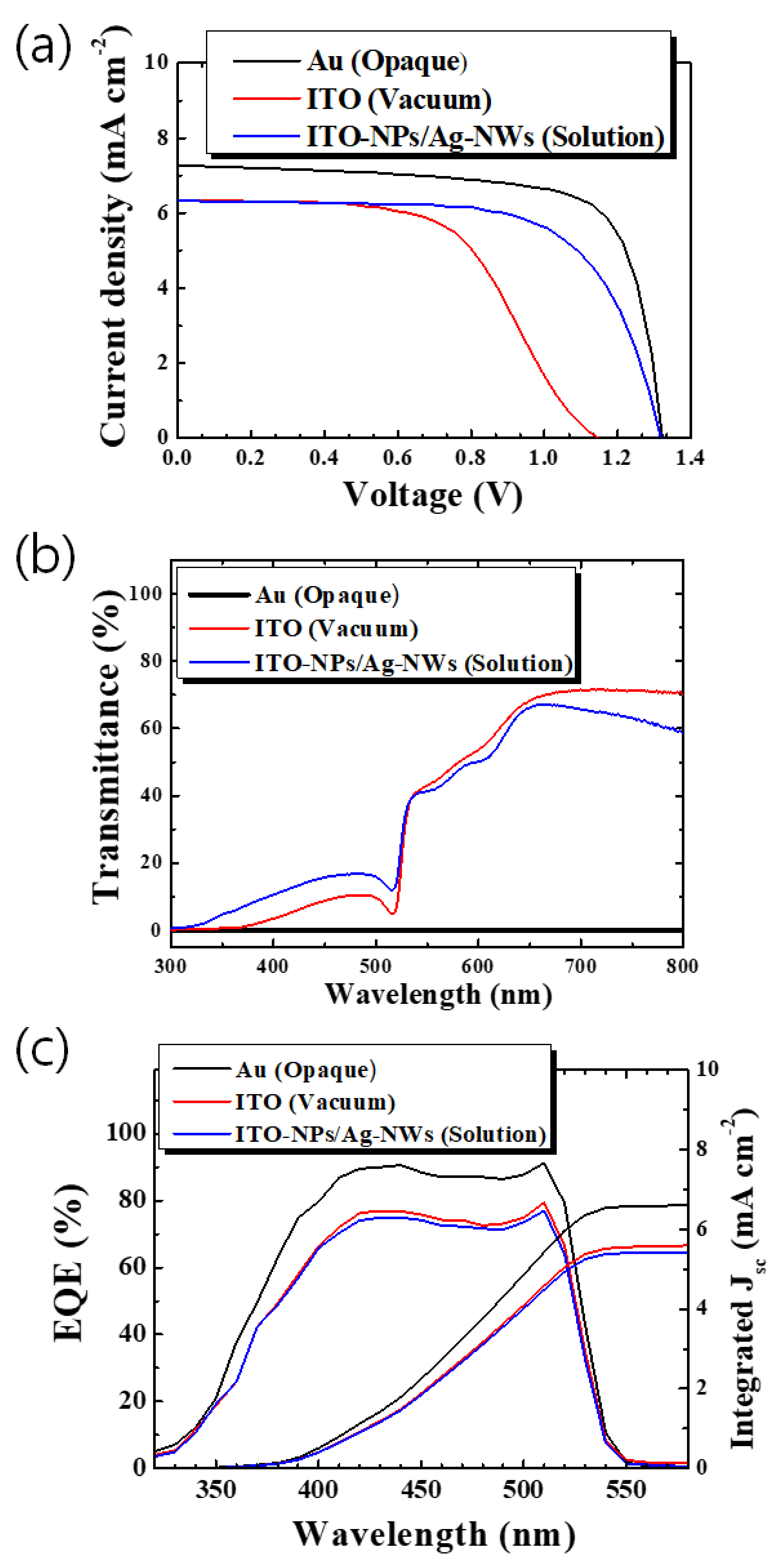 Nanomaterials 11 01489 g004