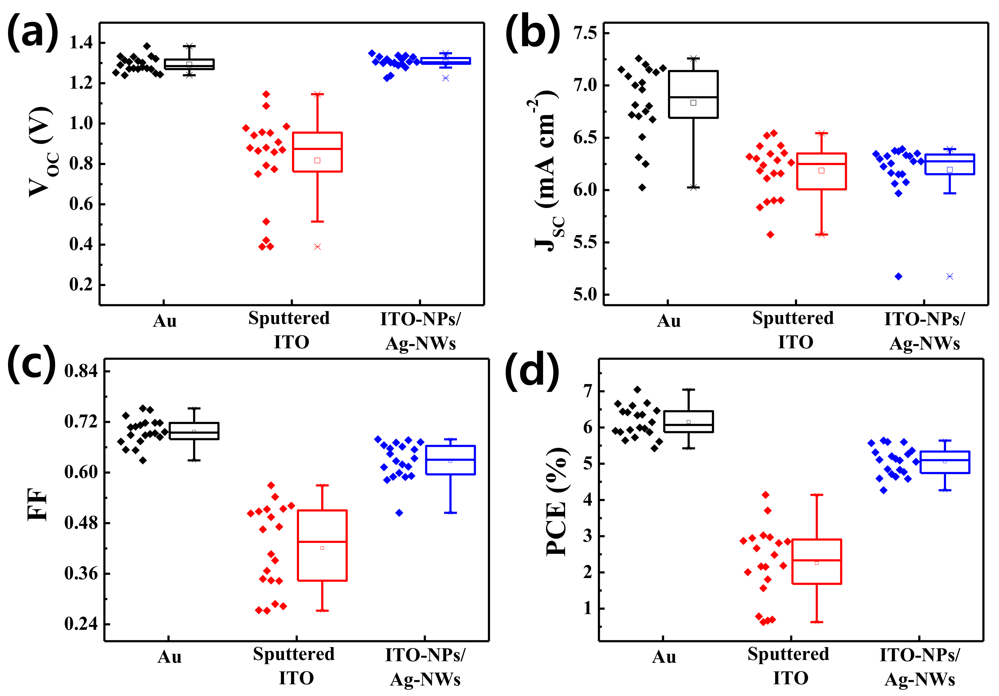 Nanomaterials 11 01489 g005